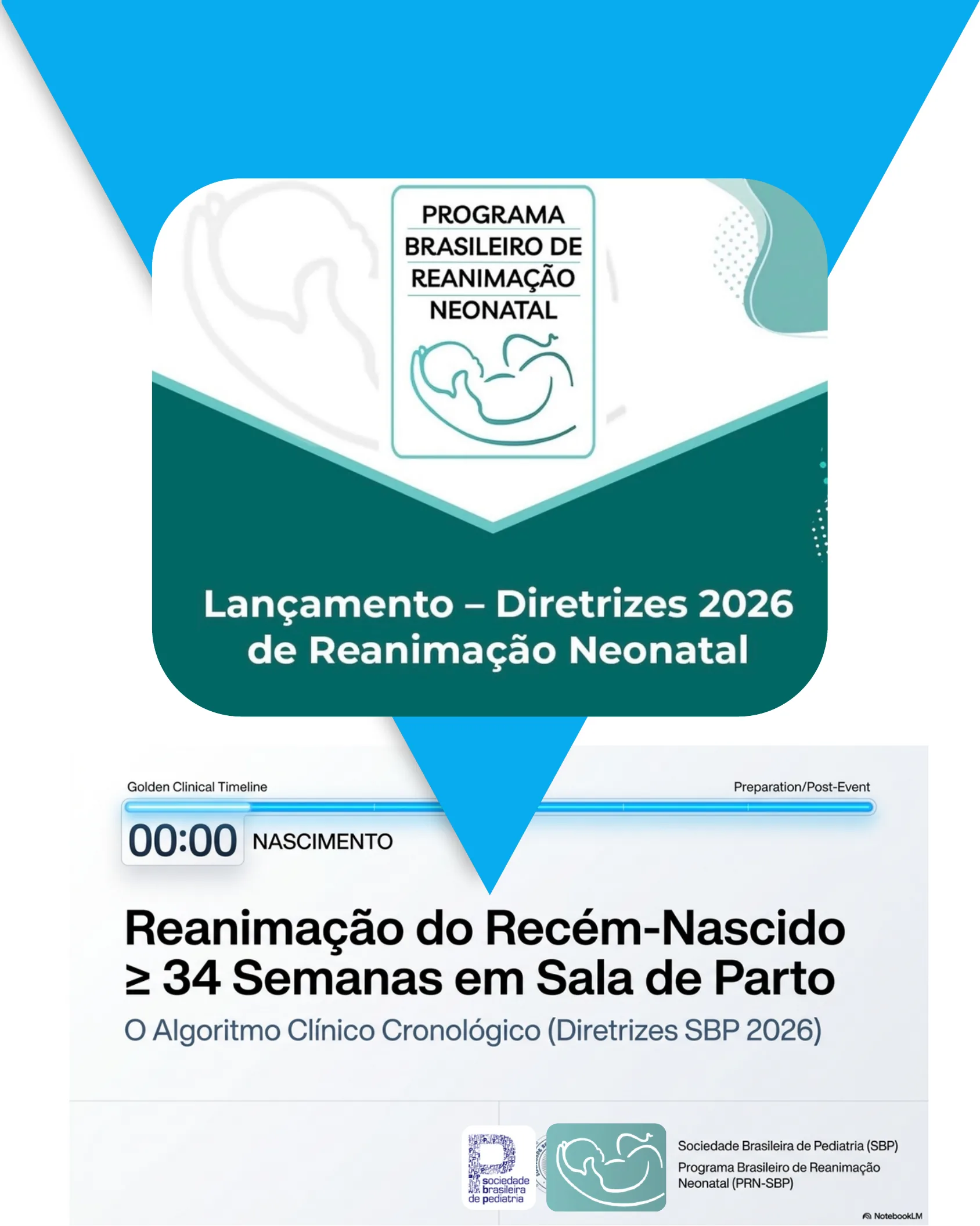 Reanimação do Recém-Nascido ≥ 34 Semanas em Sala de Parto: Algoritmo Clínico Cronológico (Diretrizes SBP 2026)