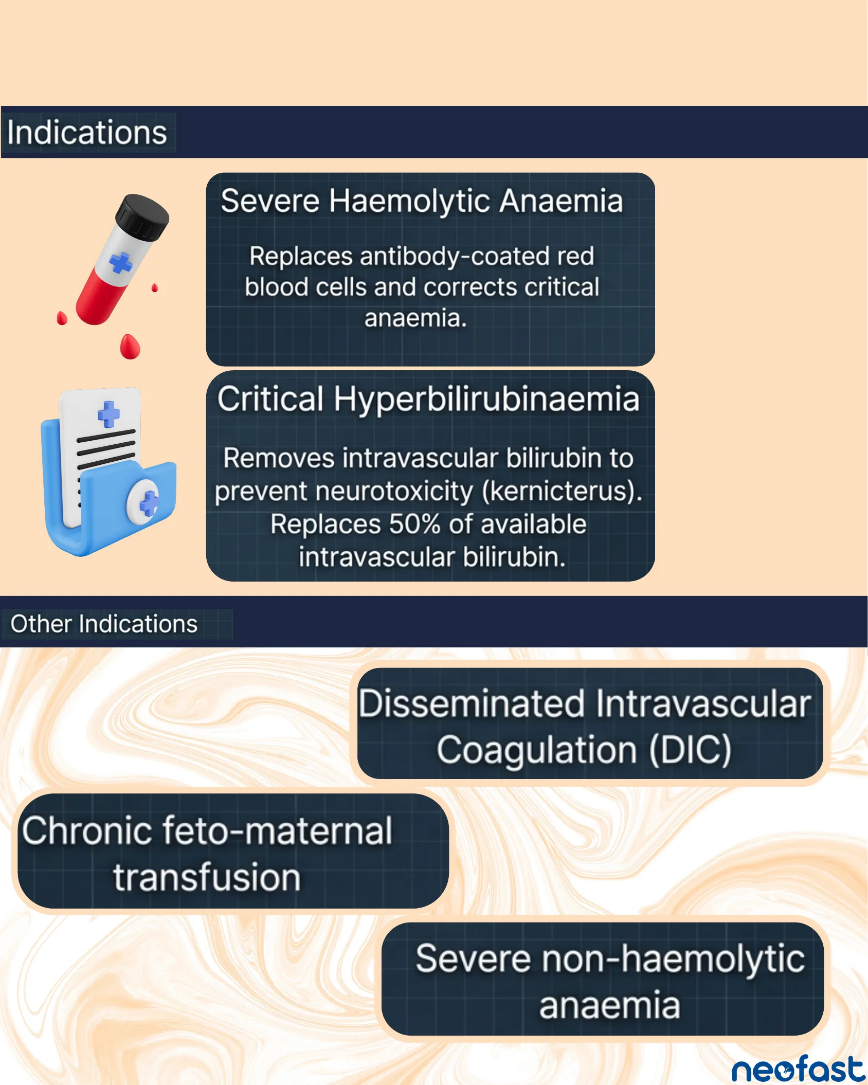 Infographic listing primary and other indications for neonatal exchange transfusion, including severe haemolytic anaemia, critical hyperbilirubinaemia, DIC, chronic feto-maternal transfusion, and severe non-haemolytic anaemia.