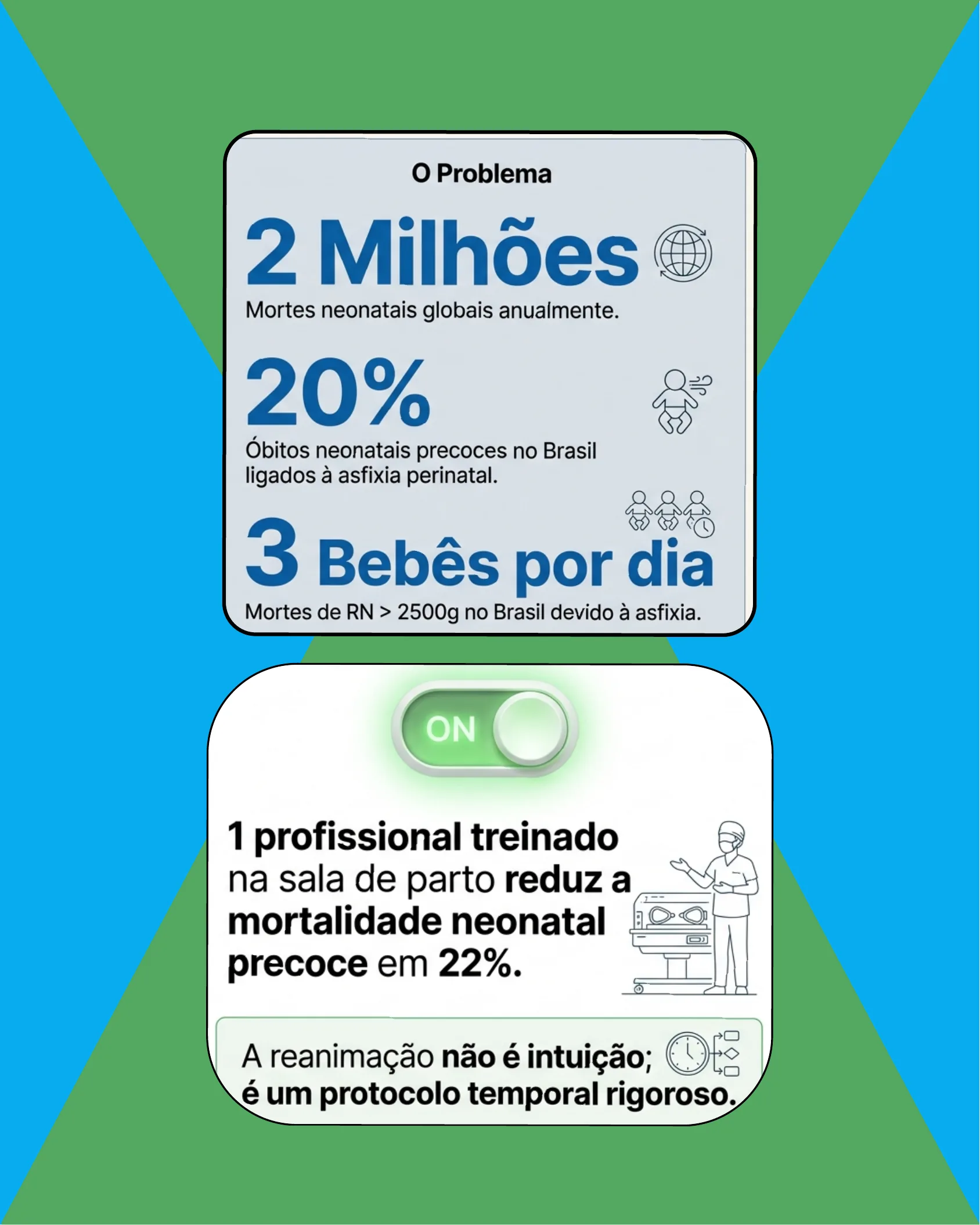Infográfico apresentando estatísticas globais e nacionais de mortalidade neonatal por asfixia perinatal e destacando a importância de profissional treinado e protocolo temporal rigoroso na sala de parto.
