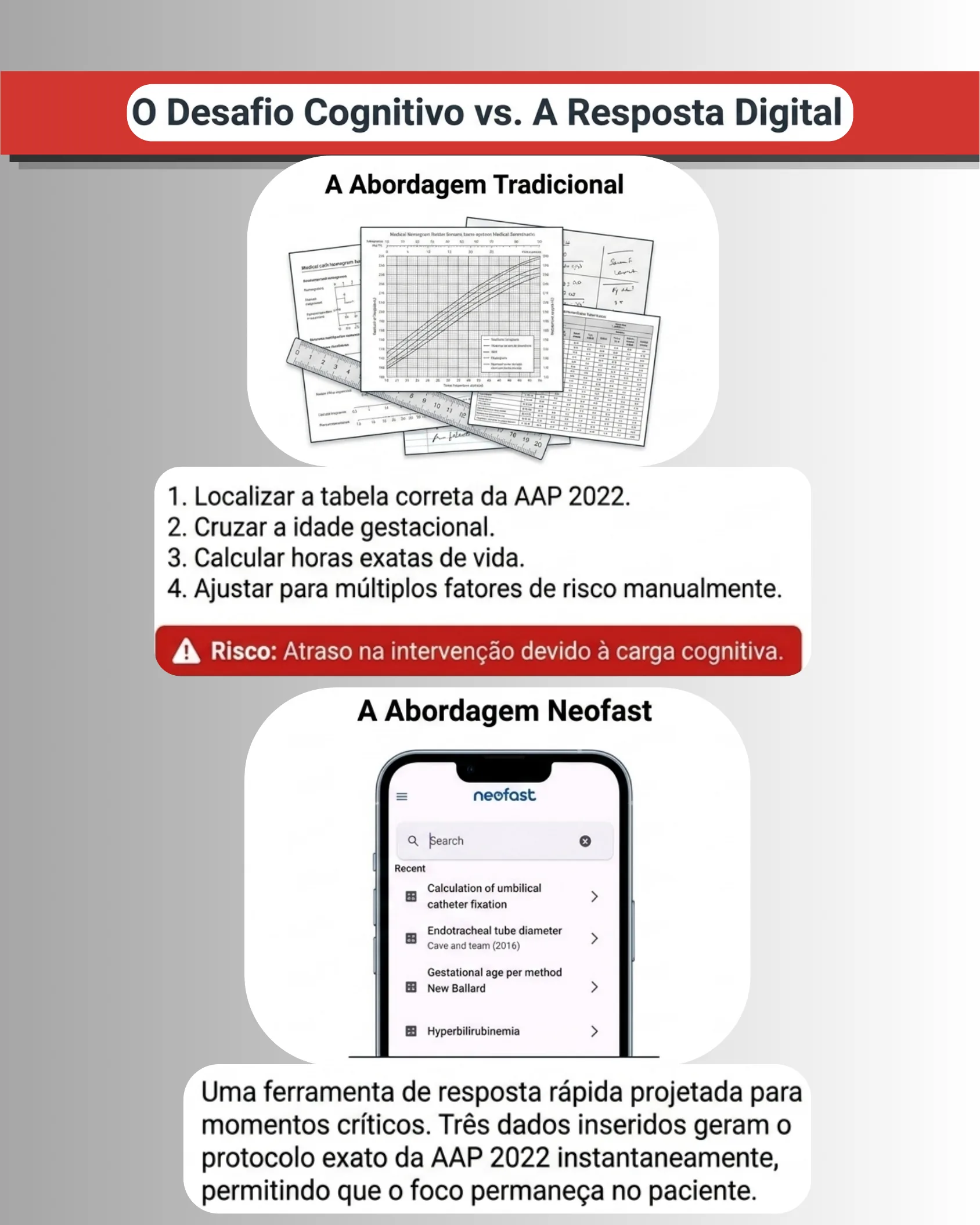 Comparison between the traditional paper-based bilirubin nomogram approach and the Neofast digital app approach for calculating hyperbilirubinemia treatment thresholds.