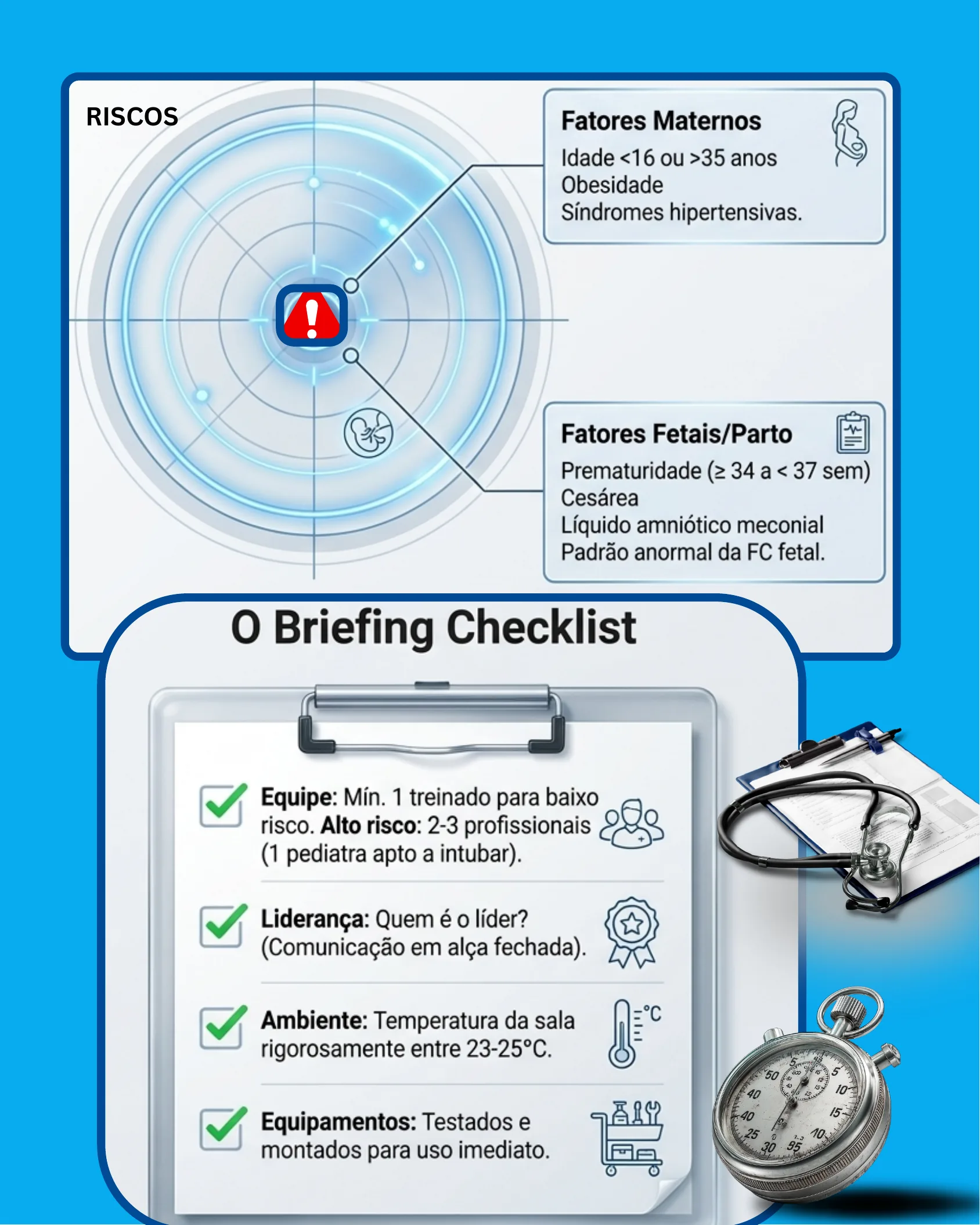Infográfico listando fatores de risco maternos e fetais para asfixia perinatal e um checklist de briefing pré-parto com itens sobre equipe, liderança, ambiente e equipamentos.