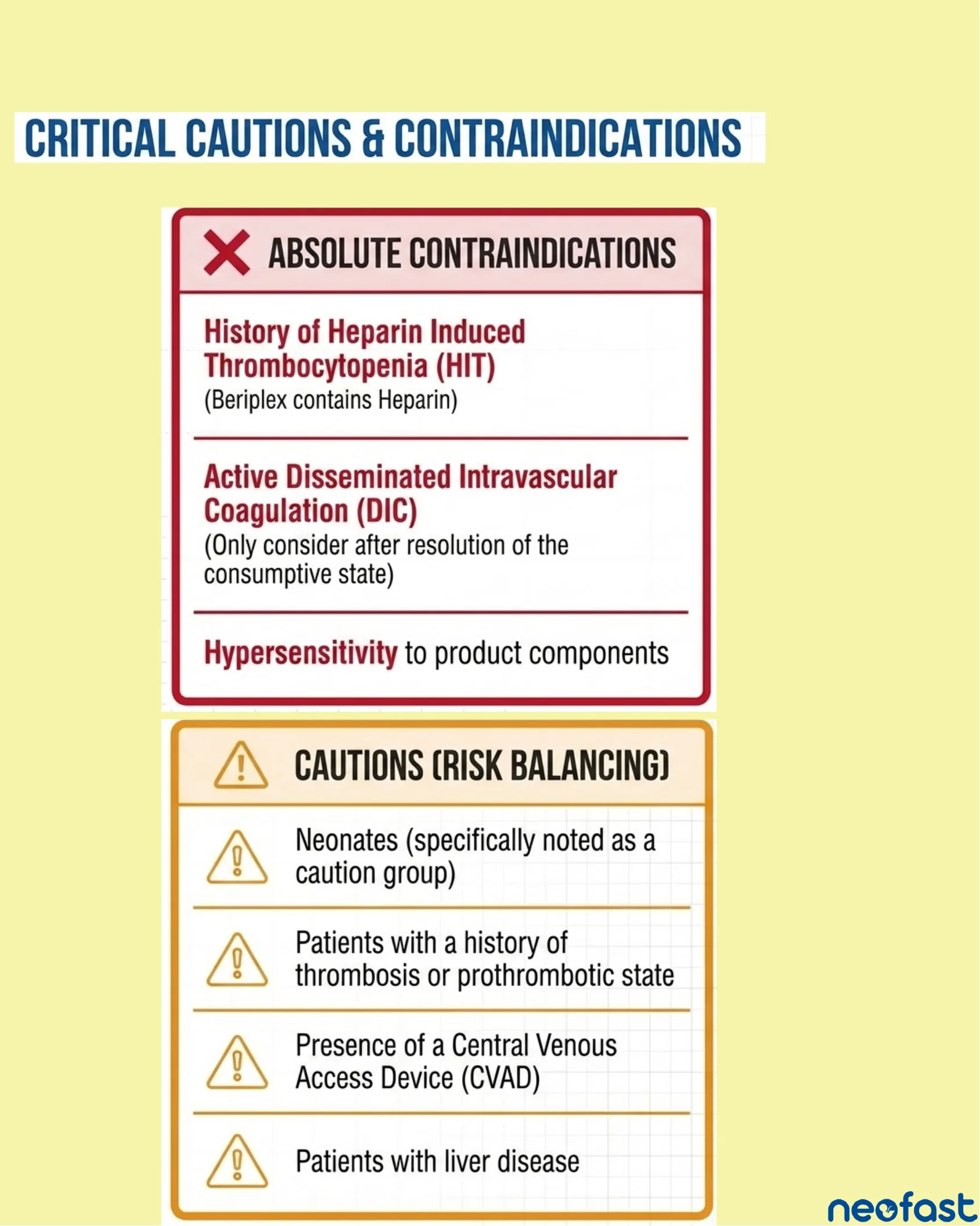 List of absolute contraindications for Beriplex including heparin-induced thrombocytopenia, active DIC, and hypersensitivity, alongside a list of cautions requiring risk balancing such as neonates, thrombosis history, CVAD, and liver disease.