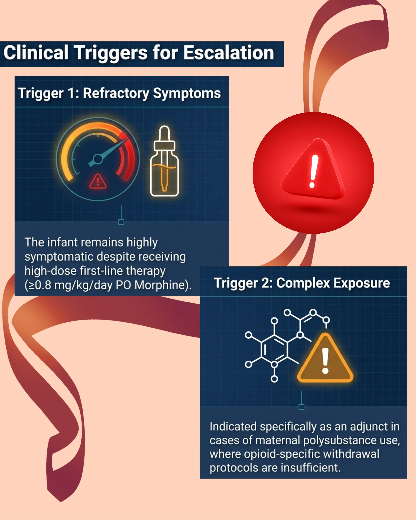 Infographic listing two clinical triggers for escalating NAS treatment to phenobarbital: refractory symptoms despite high-dose first-line therapy, and complex exposure from maternal polysubstance use, with warning icons.