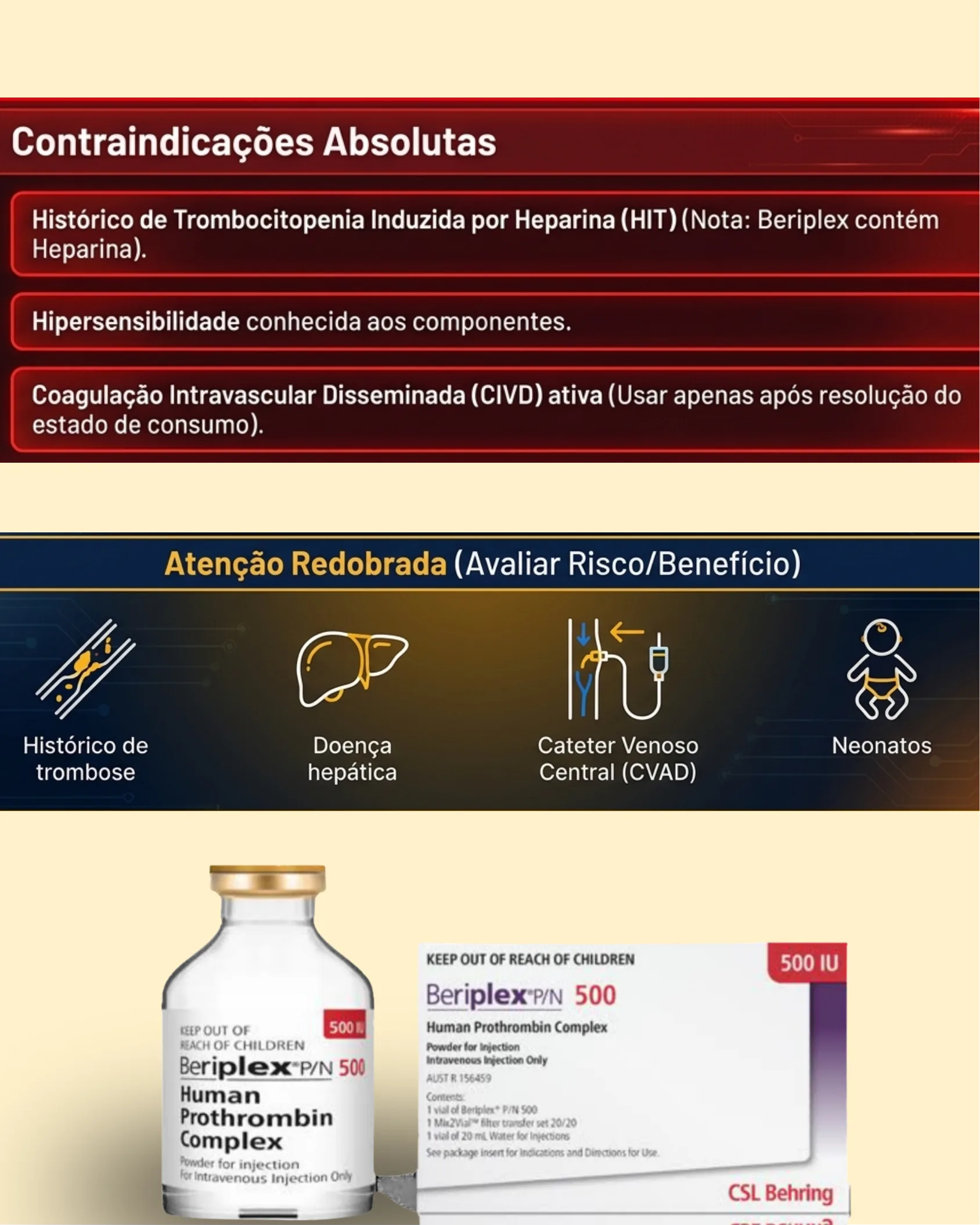 Infográfico listando as contraindicações absolutas e as situações de atenção redobrada para uso do Beriplex, com imagens do frasco e da embalagem do produto.