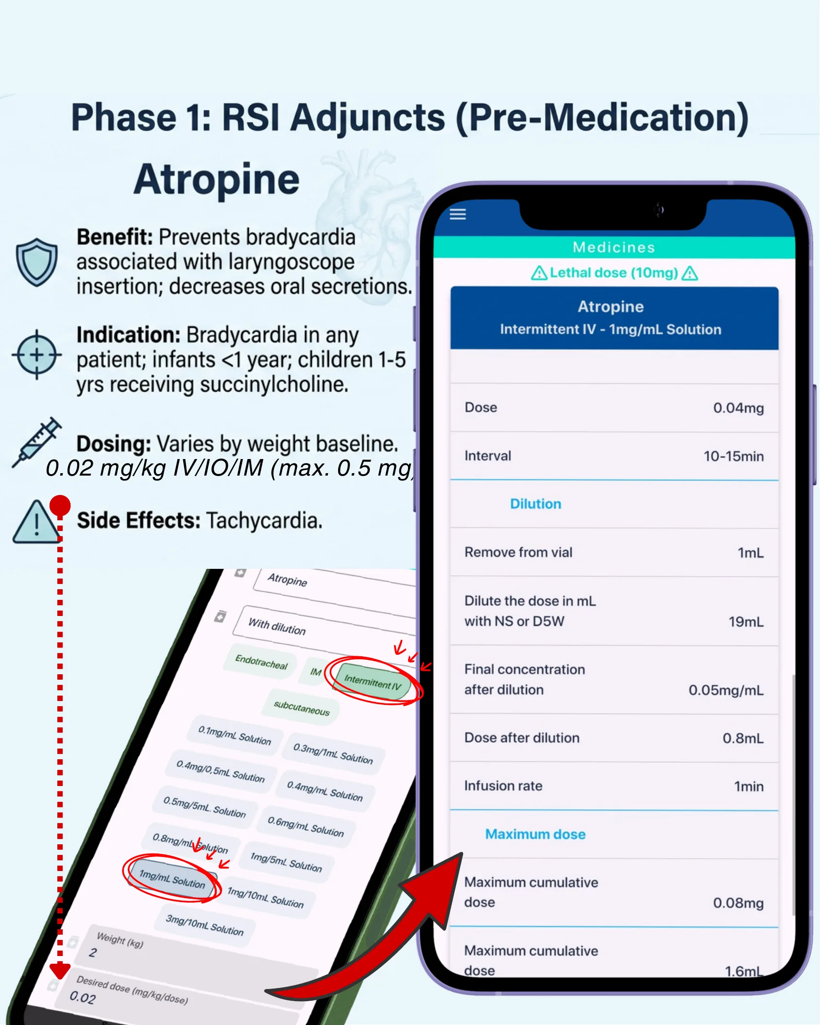 Atropine pre-medication summary with app screenshots showing dose, dilution, and maximum dose calculations.