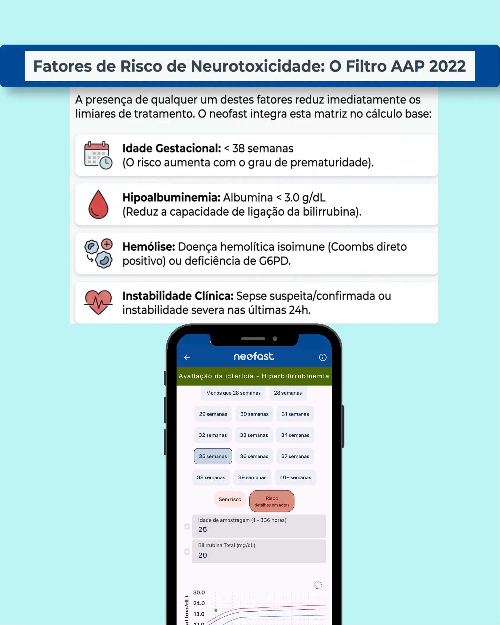 List of AAP 2022 neurotoxicity risk factors (gestational age, hypoalbuminemia, hemolysis, clinical instability) alongside the Neofast app filled with patient data for a 35-week neonate.