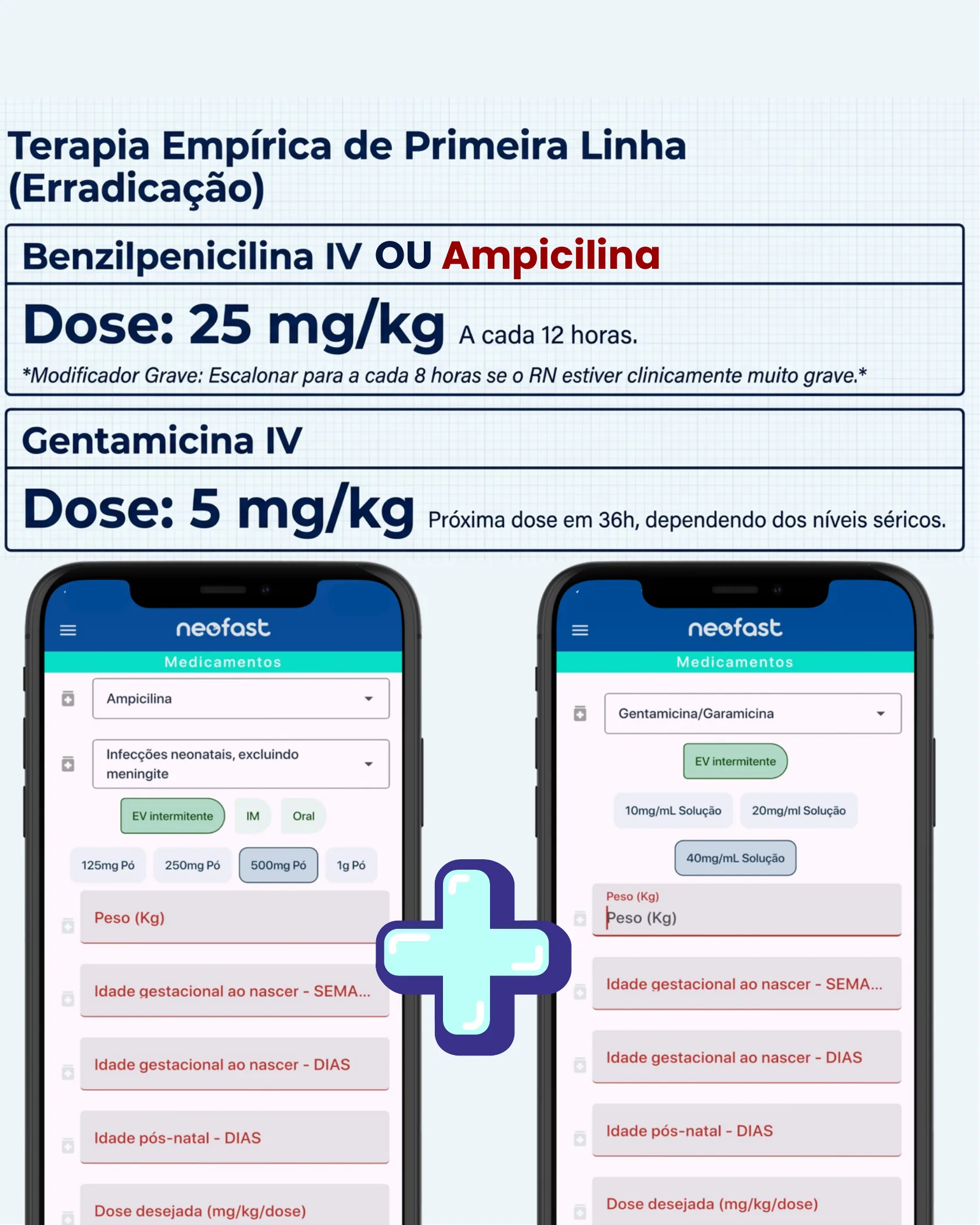 Tabela de doses de Benzilpenicilina/Ampicilina e Gentamicina IV, com capturas de tela do aplicativo Neofast mostrando os campos de medicamentos para cálculo de dose.