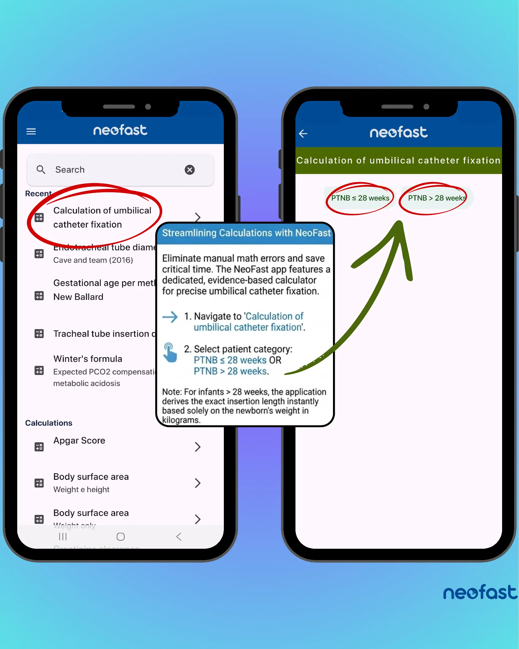 Two mobile app screenshots showing the NeoFast search screen and the umbilical catheter fixation calculation page with PTNB category selection, annotated with instructions.