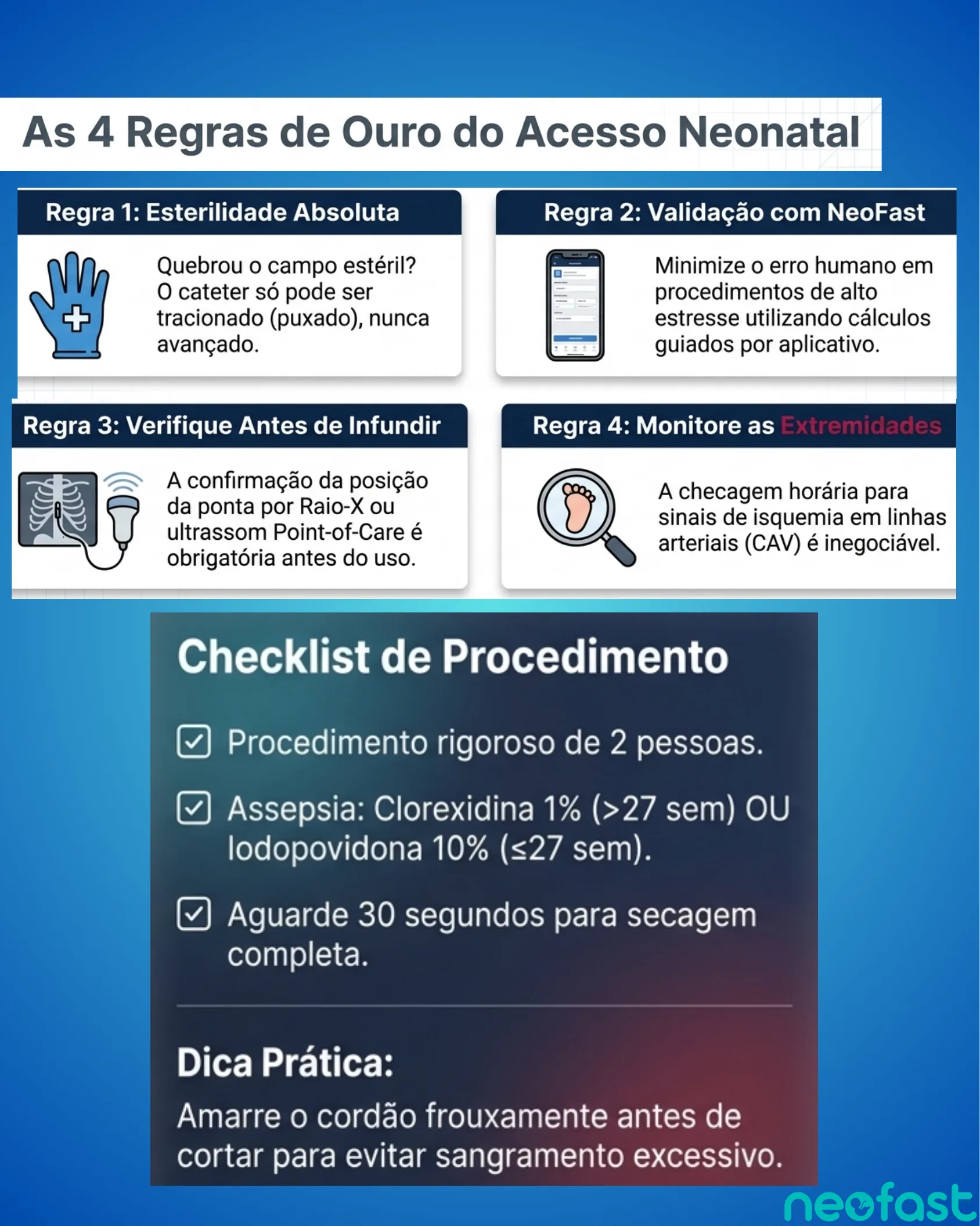 Cartões ilustrados com as quatro regras de ouro do acesso neonatal e checklist de procedimento com passos de assepsia.