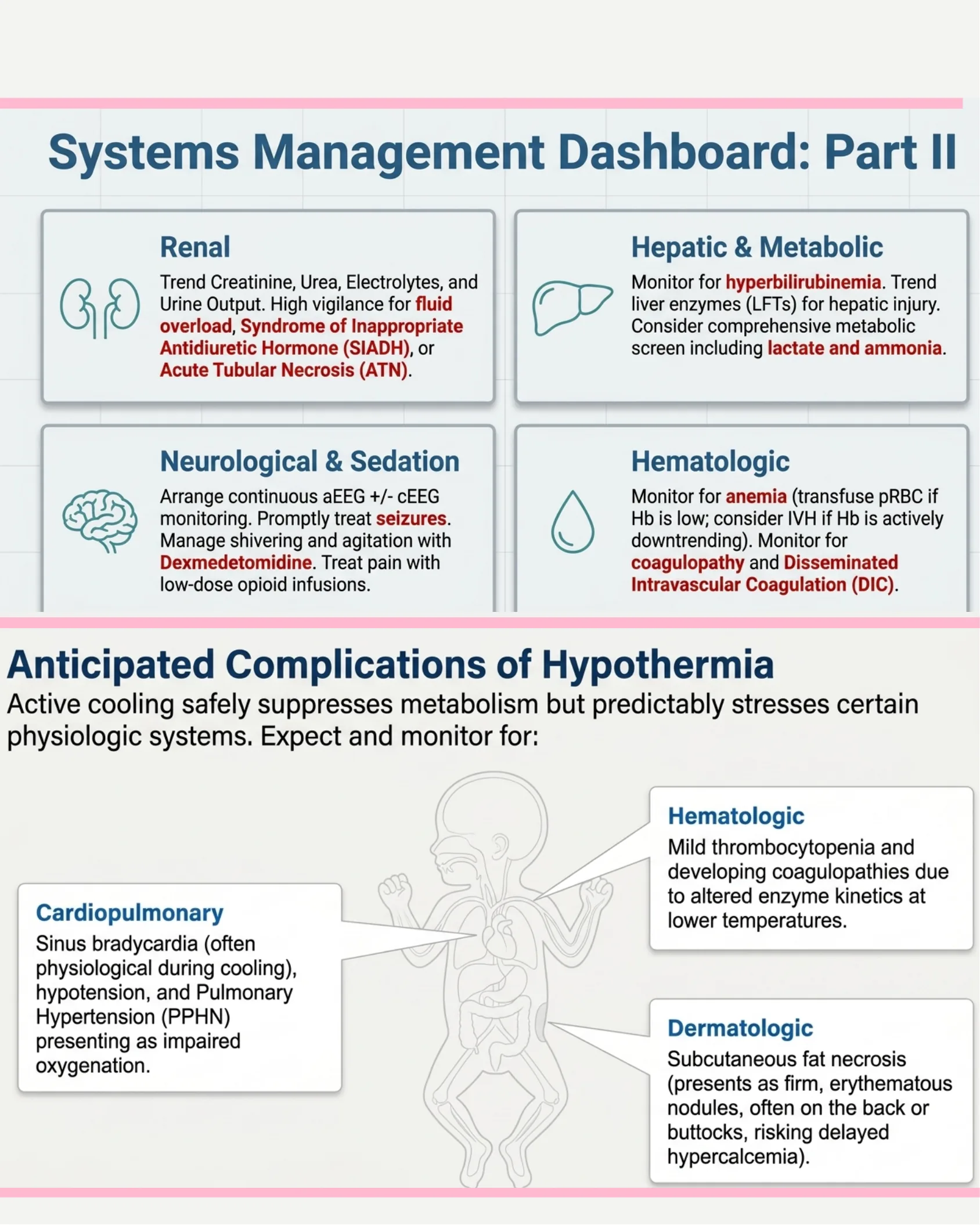 Infographic covering renal, hepatic, neurological, and hematologic monitoring during cooling, plus anticipated cardiopulmonary, hematologic, and dermatologic complications of hypothermia illustrated on a neonatal figure.