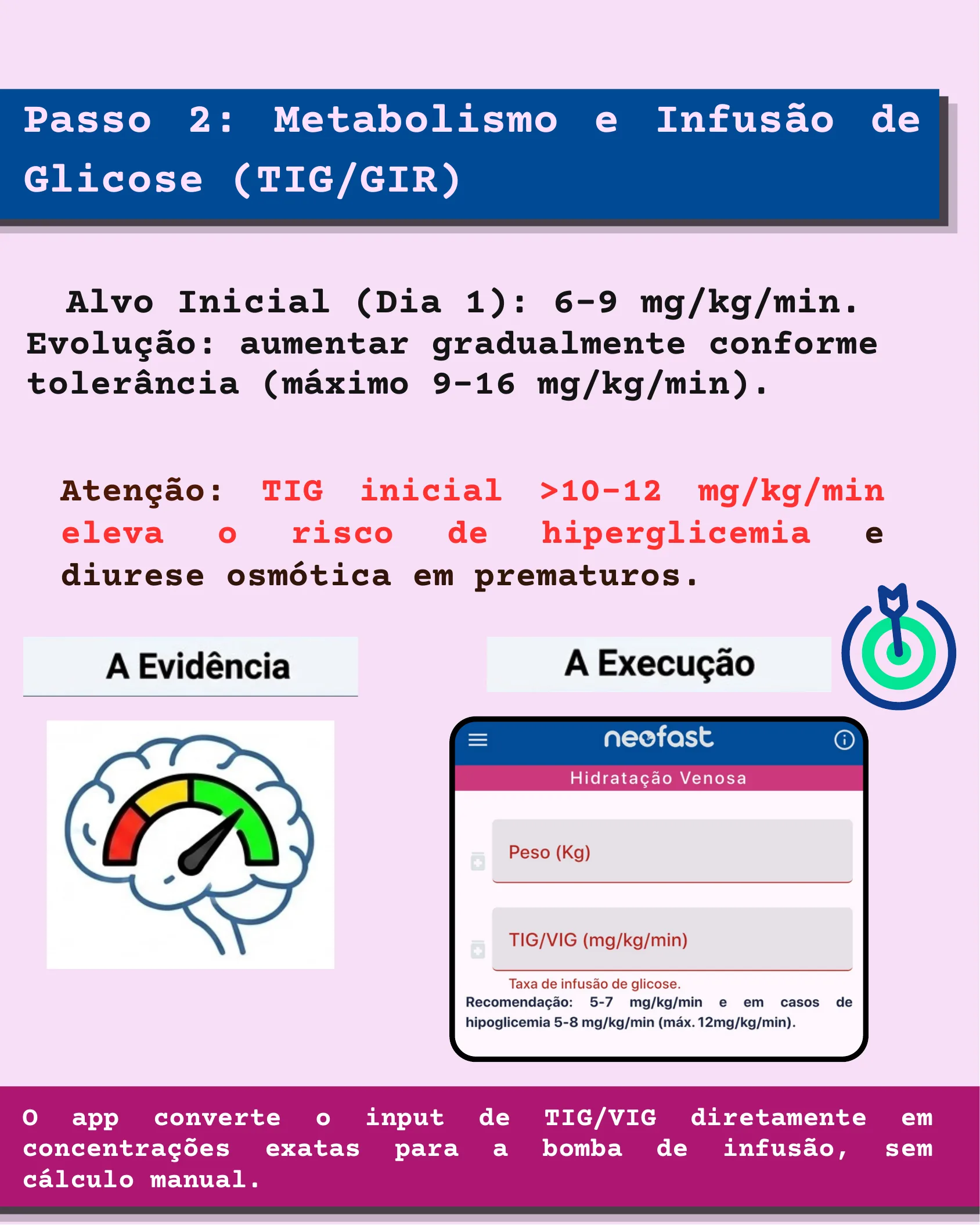 Página explicando os alvos de taxa de infusão de glicose (TIG) neonatal e mostrando a tela do aplicativo Neofast para inserção de peso e TIG/VIG.