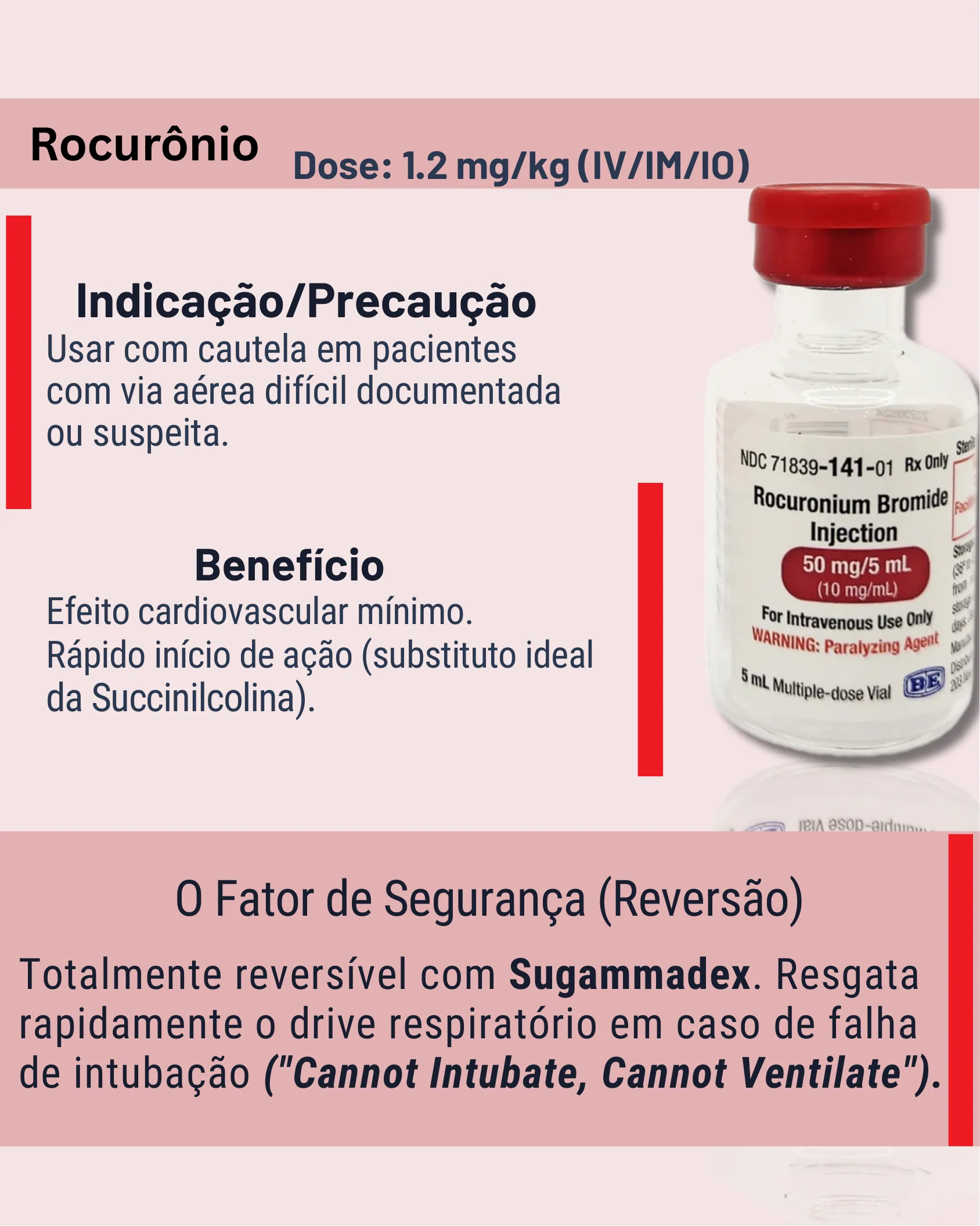 Cartão informativo sobre o Rocurônio com foto do frasco de Rocuronium Bromide Injection, detalhando dose, indicação, benefício e reversão com Sugammadex.