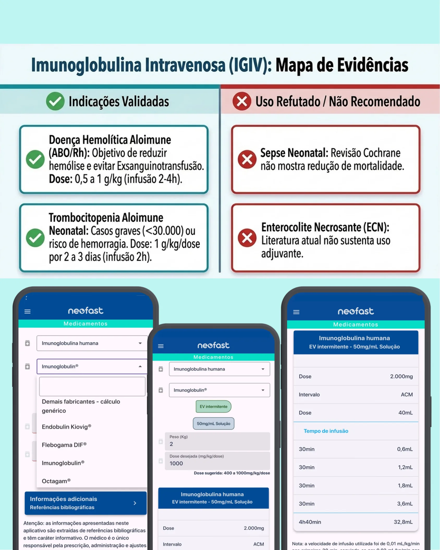 Comparativo entre indicações validadas e usos refutados de imunoglobulina intravenosa em neonatologia, seguido de telas de aplicativo móvel para cálculo de dose.