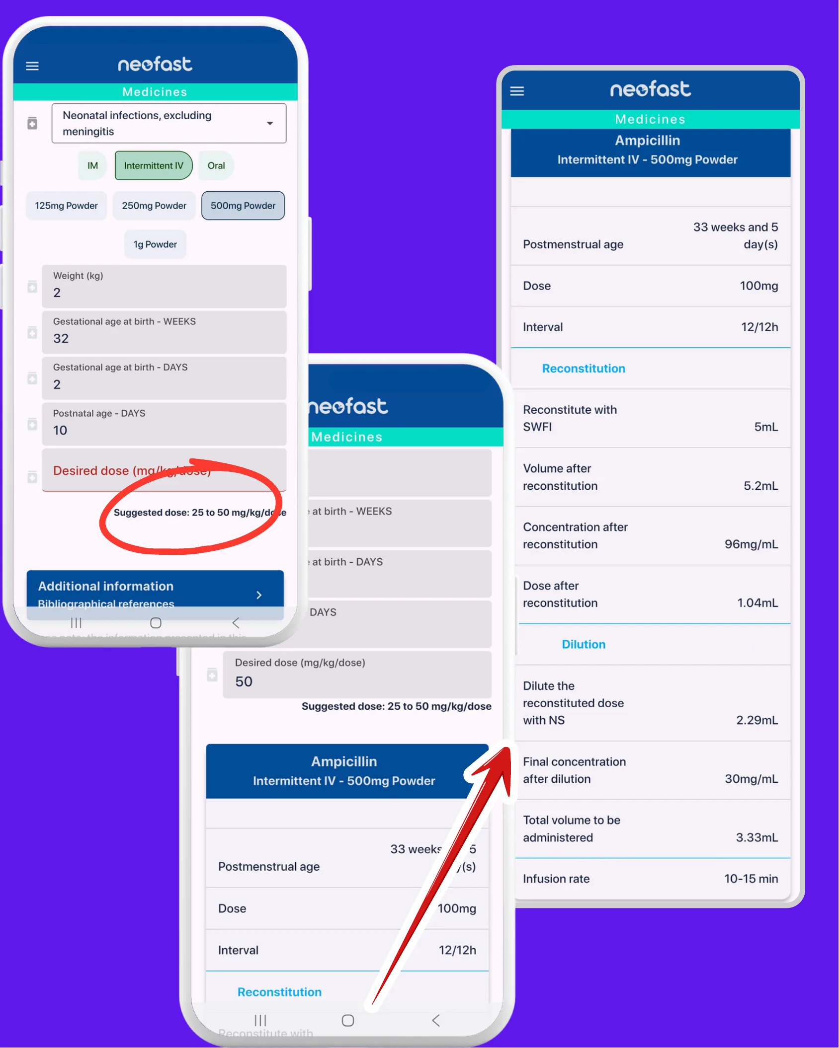 Three NeoFast app screenshots showing input fields for weight, gestational age, postnatal age, and desired dose for Ampicillin, followed by a resulting dose calculation screen with reconstitution and dilution details.