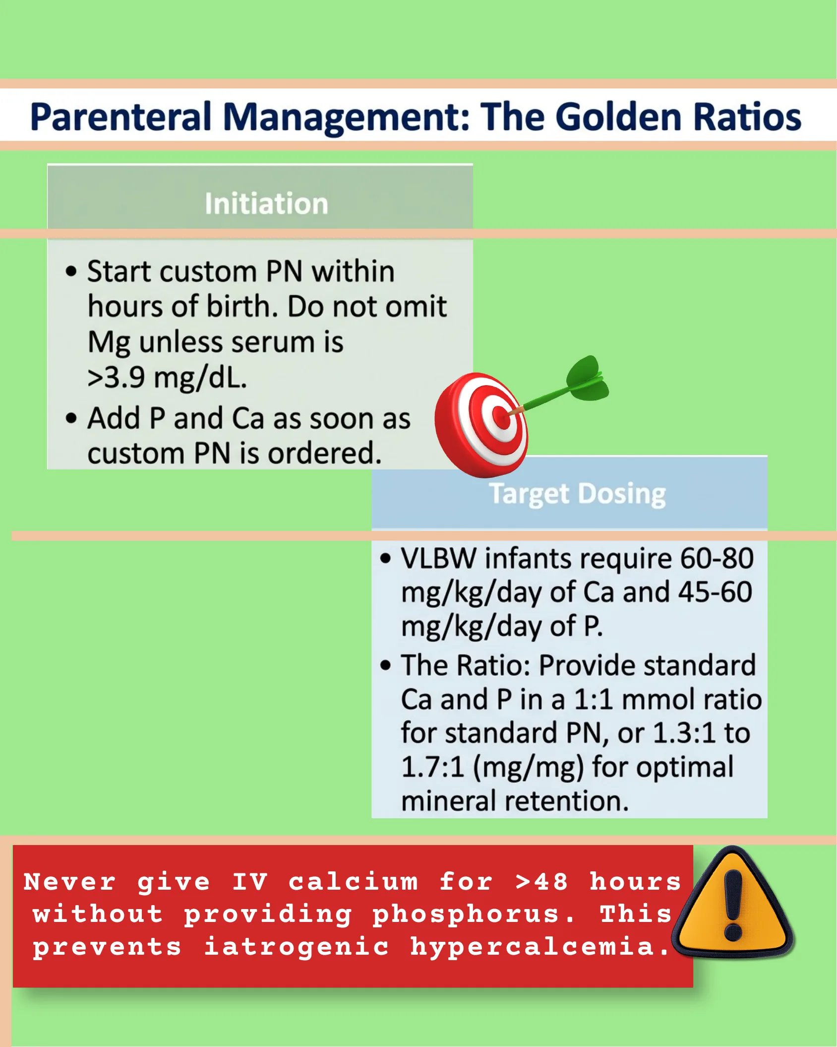 Green infographic on parenteral management of neonatal hypophosphatemia showing initiation guidance, target dosing ratios for calcium and phosphorus, and a warning about IV calcium without phosphorus.
