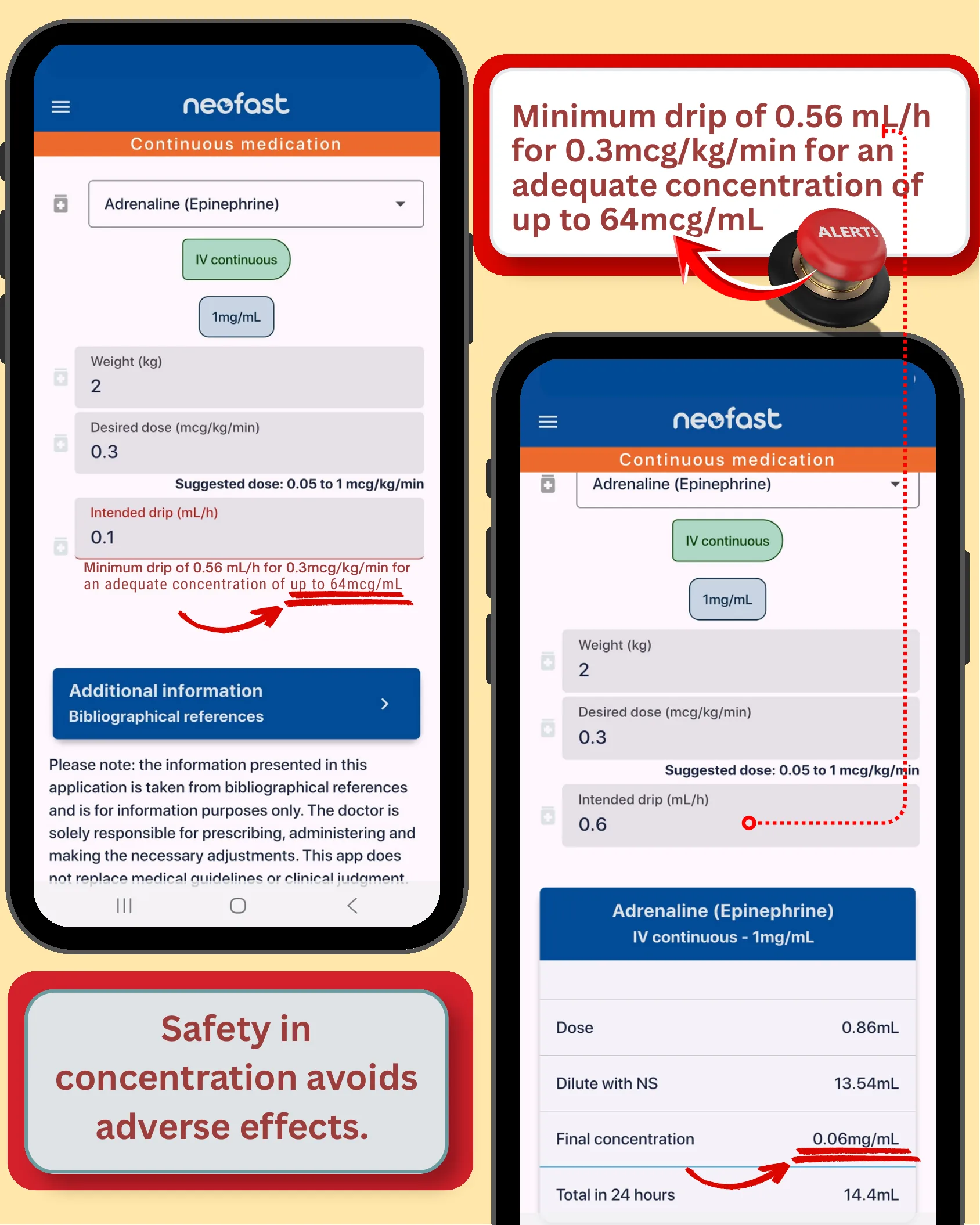 Two mobile app screenshots showing an adrenaline continuous infusion calculation for a 2 kg neonate at 0.3 mcg/kg/min, with a callout on minimum drip rate and a resulting dosing table.