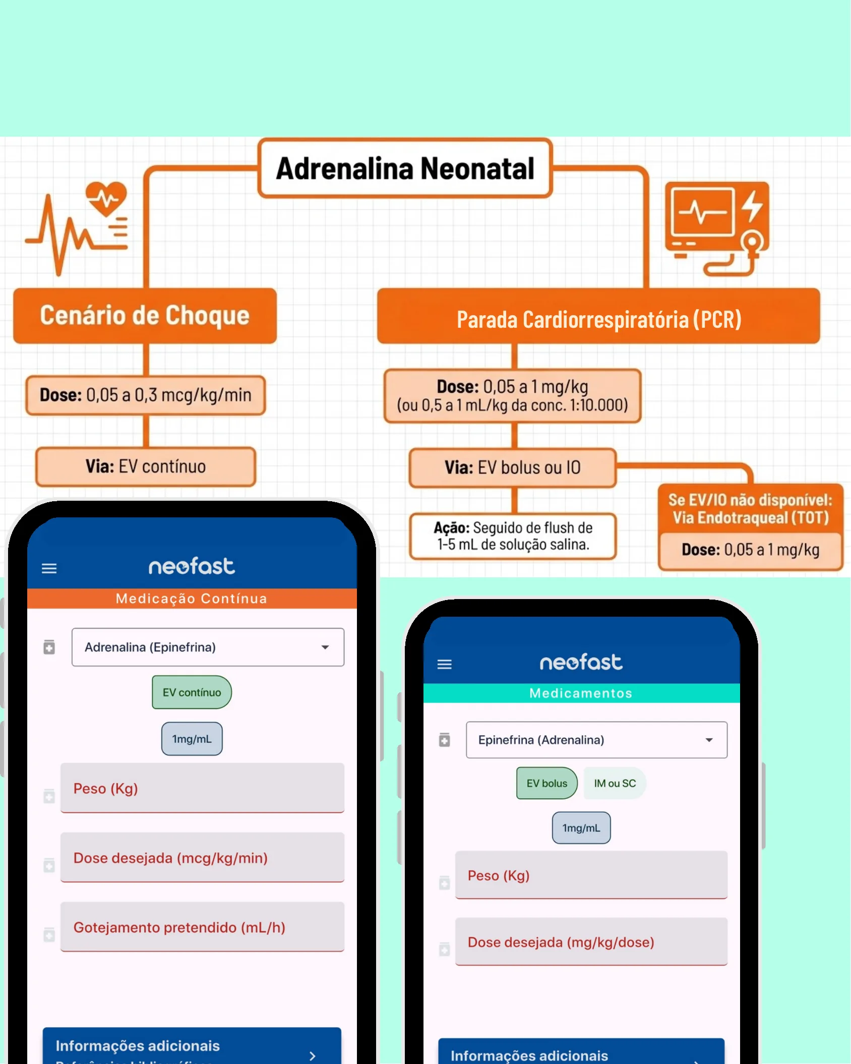 Fluxograma comparando o uso de adrenalina em cenário de choque (infusão EV contínua) e em parada cardiorrespiratória (bolus EV/IO ou via endotraqueal), com duas telas do aplicativo NeoFast.