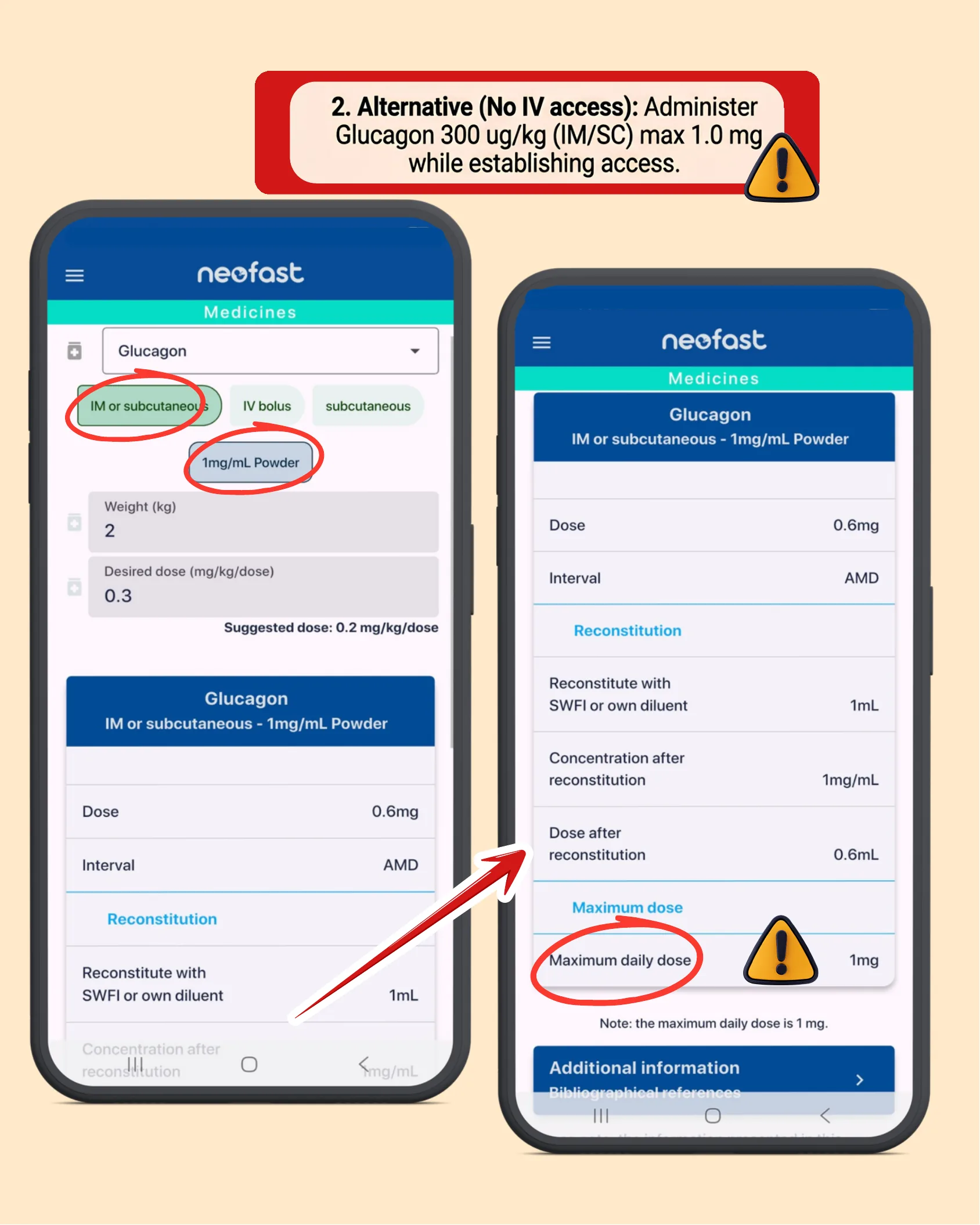 Two smartphone screenshots of the Neofast app medicine calculator showing glucagon dosing, reconstitution, and maximum daily dose for a 2 kg infant.