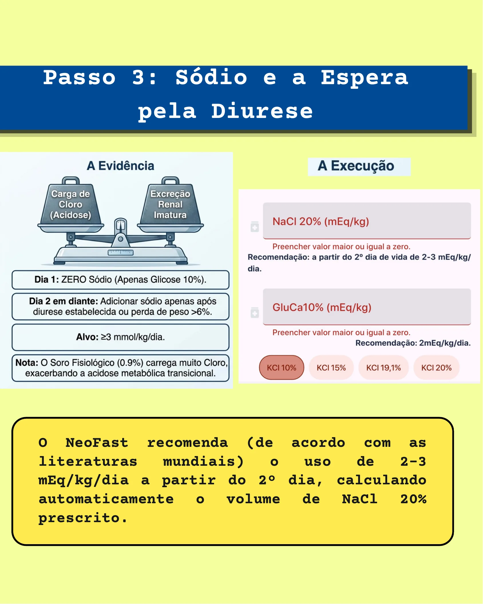 Ilustração de balança comparando carga de cloro e excreção renal imatura, com regras sobre início de sódio neonatal e tela do app Neofast para NaCl, GluCa e KCl.