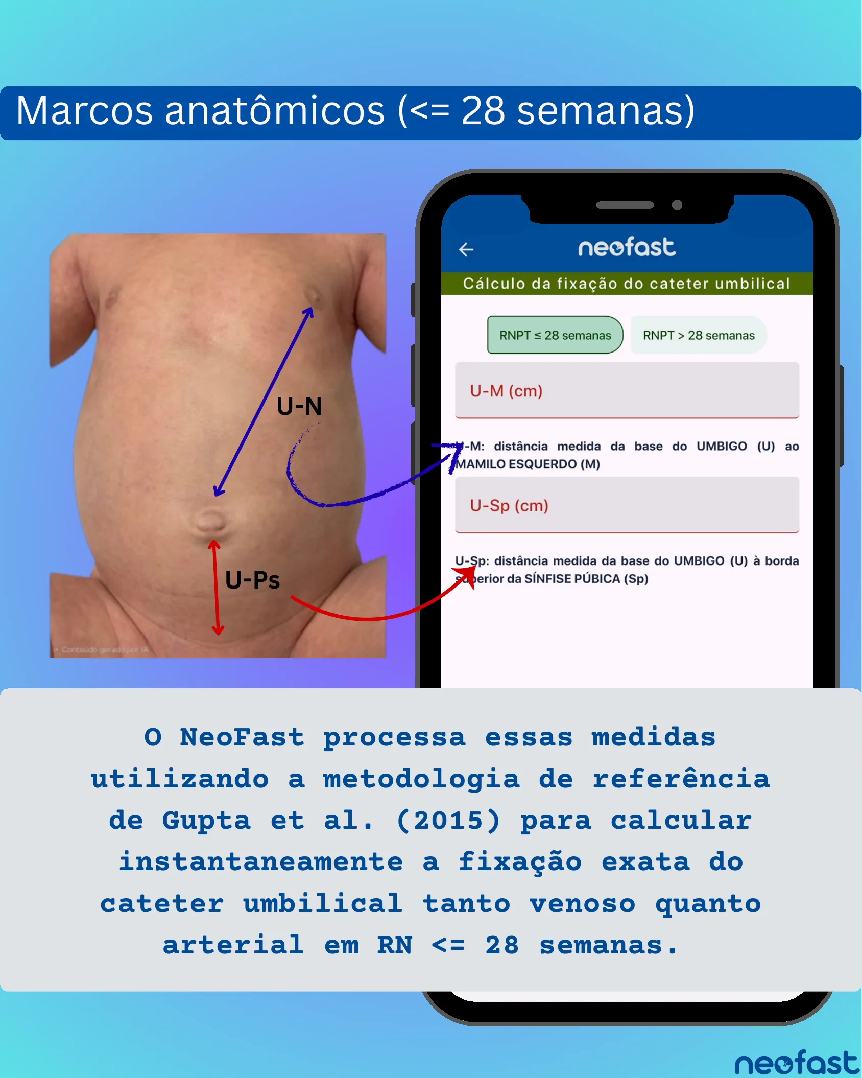 Imagem de abdômen de recém-nascido com marcações anatômicas U-N e U-Ps ao lado de tela do aplicativo NeoFast solicitando as medidas U-M e U-Sp.