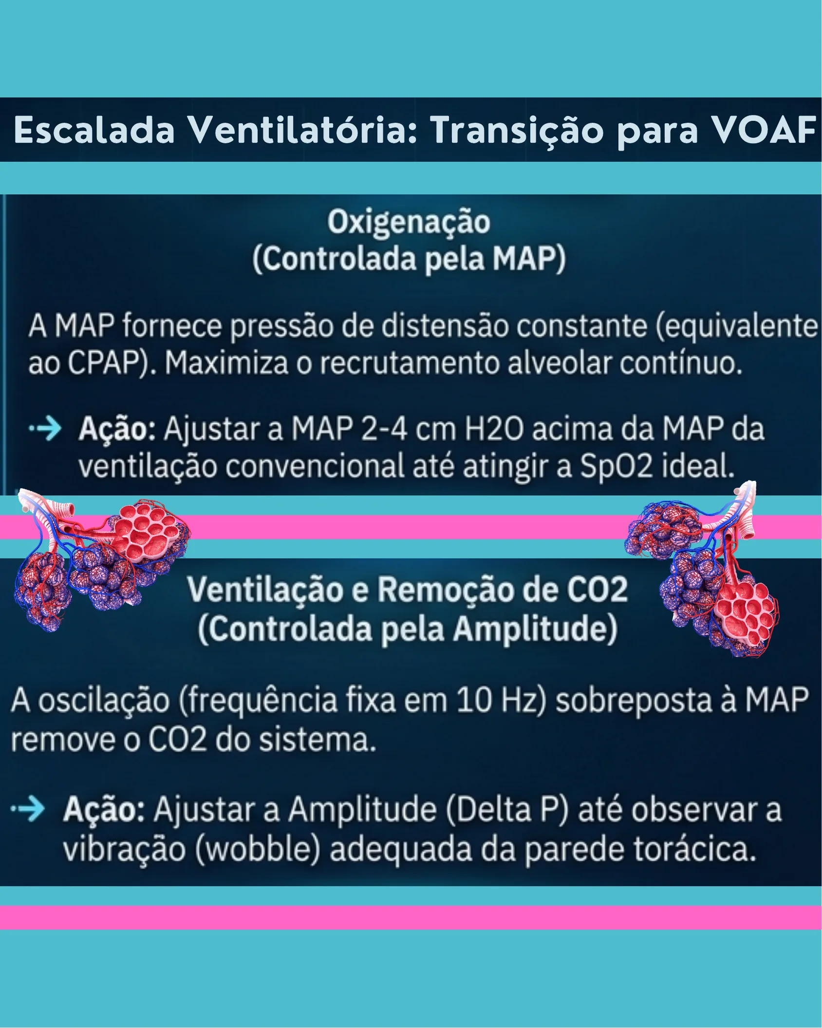 Infográfico explicando os parâmetros de oxigenação e ventilação na transição para ventilação oscilatória de alta frequência.