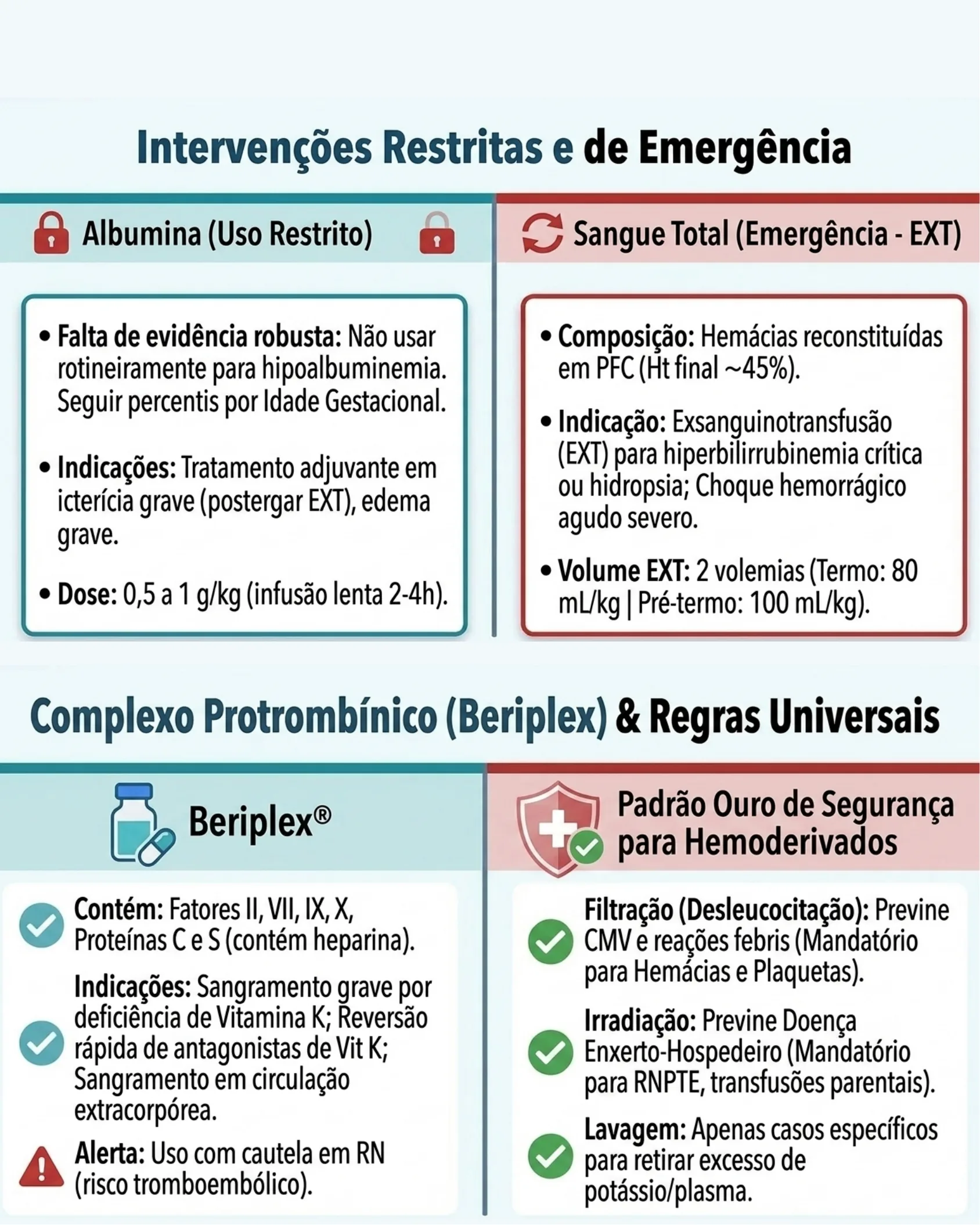 Quadro comparativo sobre uso restrito de albumina e sangue total de emergência, além de informações sobre complexo protrombínico Beriplex e regras universais de segurança para hemoderivados.