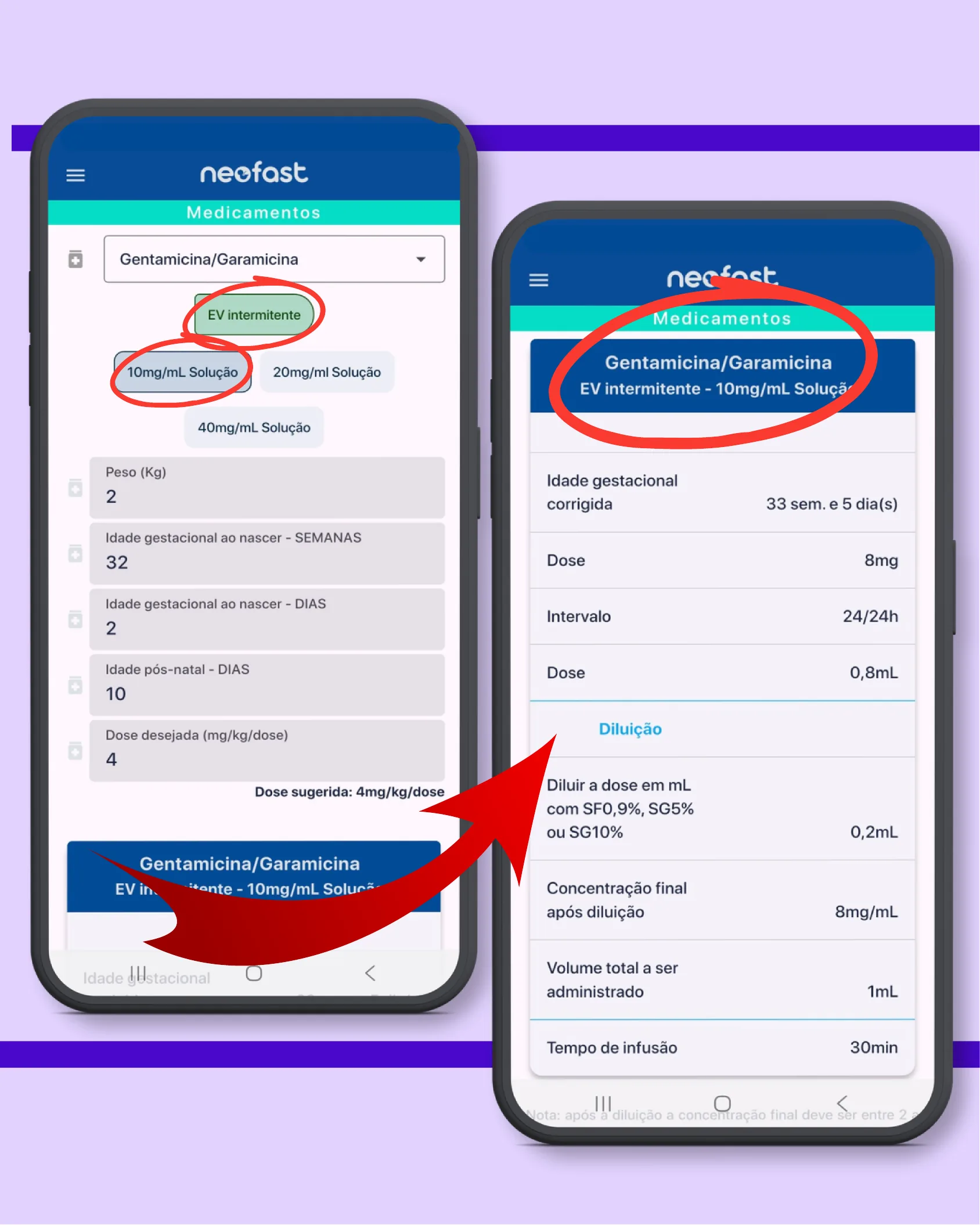 Telas do aplicativo Neofast detalhando o cálculo de dose, diluição e infusão de Gentamicina para um neonato prematuro.
