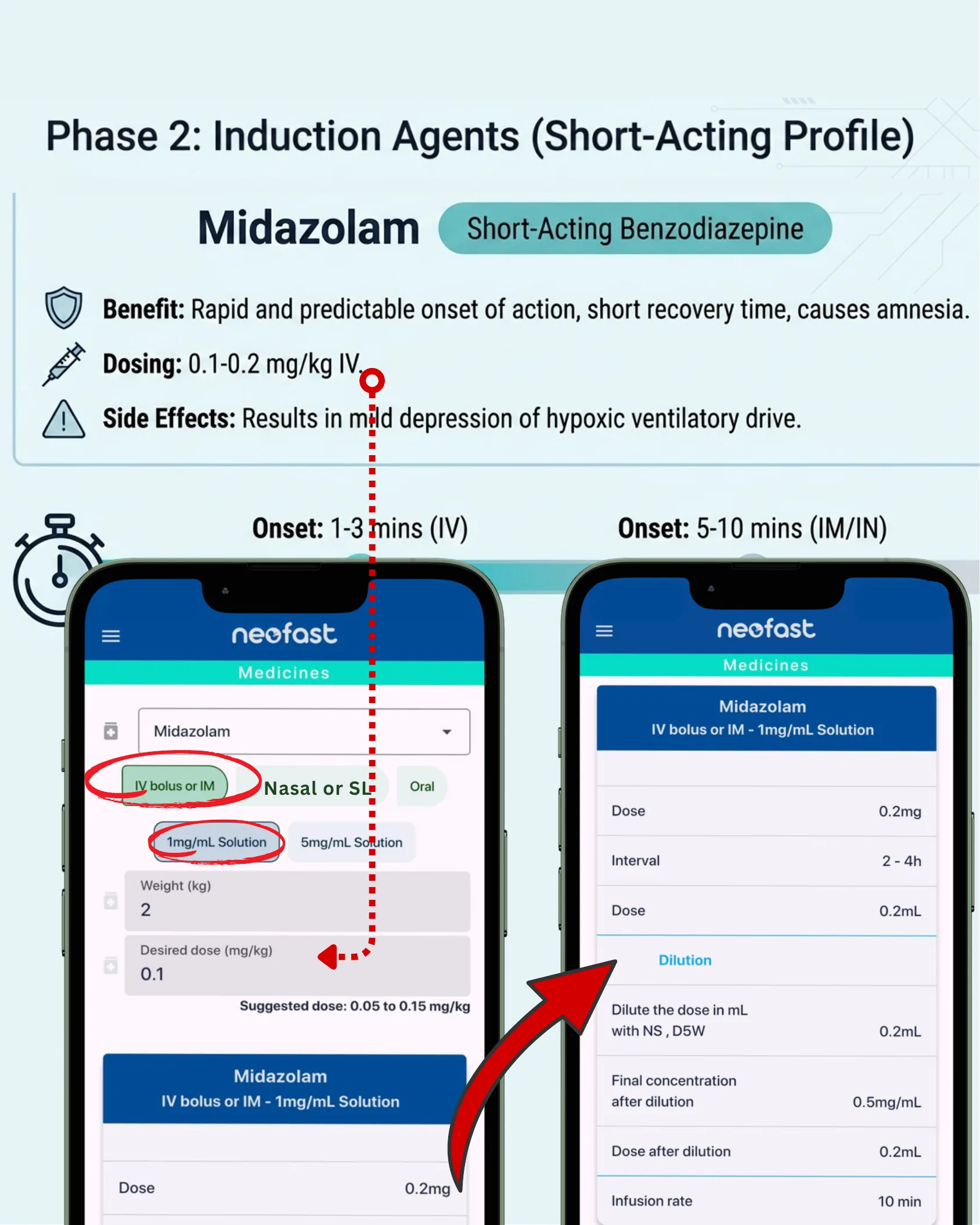 Midazolam induction agent summary with onset times and app screenshots showing dose and dilution.