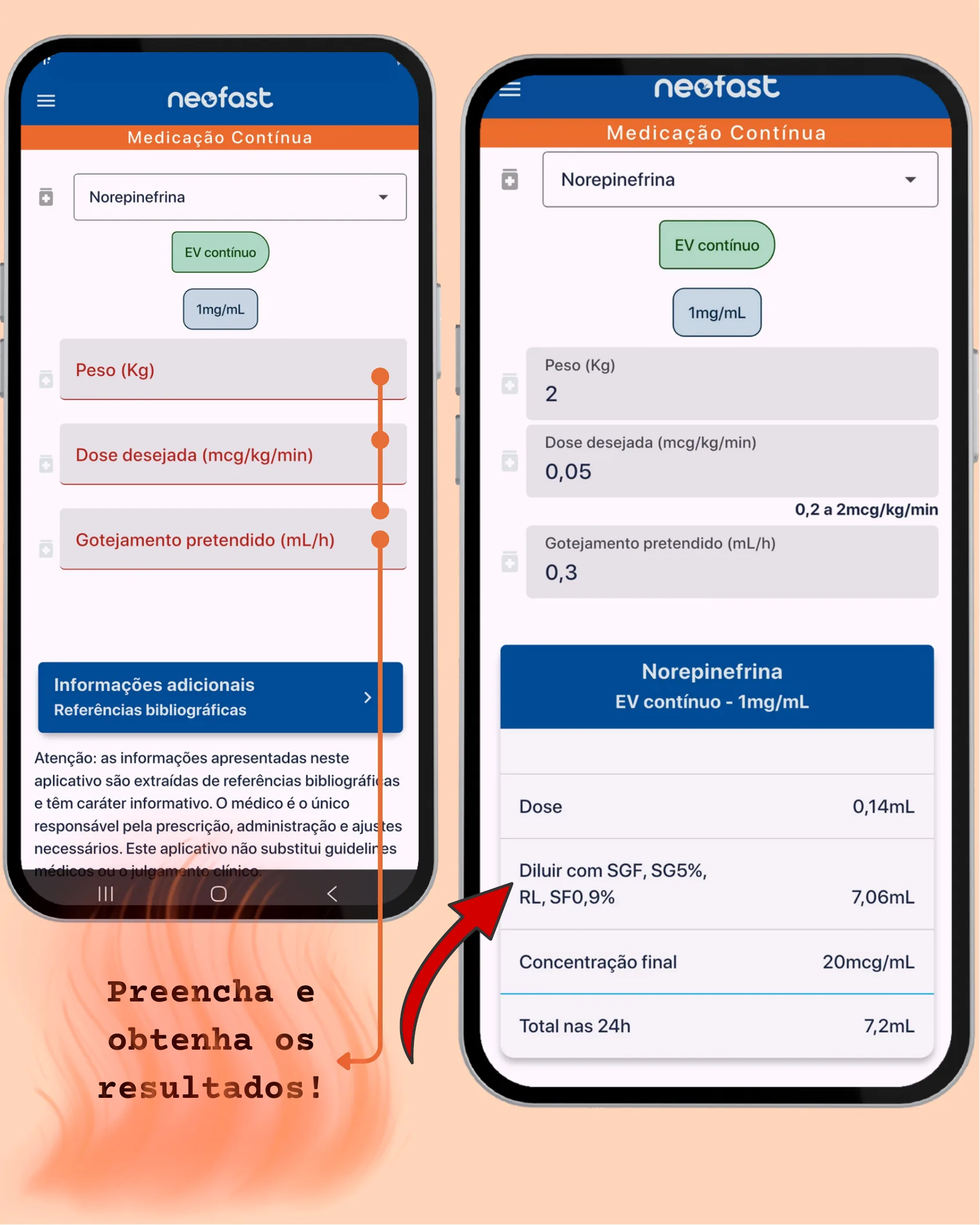 Duas telas do aplicativo NeoFast mostrando o preenchimento dos campos de peso, dose desejada e gotejamento pretendido para Norepinefrina, com os resultados calculados de dose, diluição e concentração final.