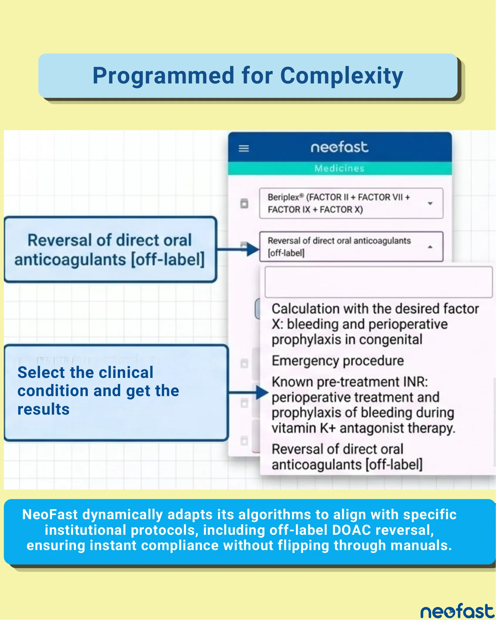Screenshot of the NeoFast app medicines module showing selection of Beriplex and the off-label reversal of direct oral anticoagulants clinical condition with a list of result options.