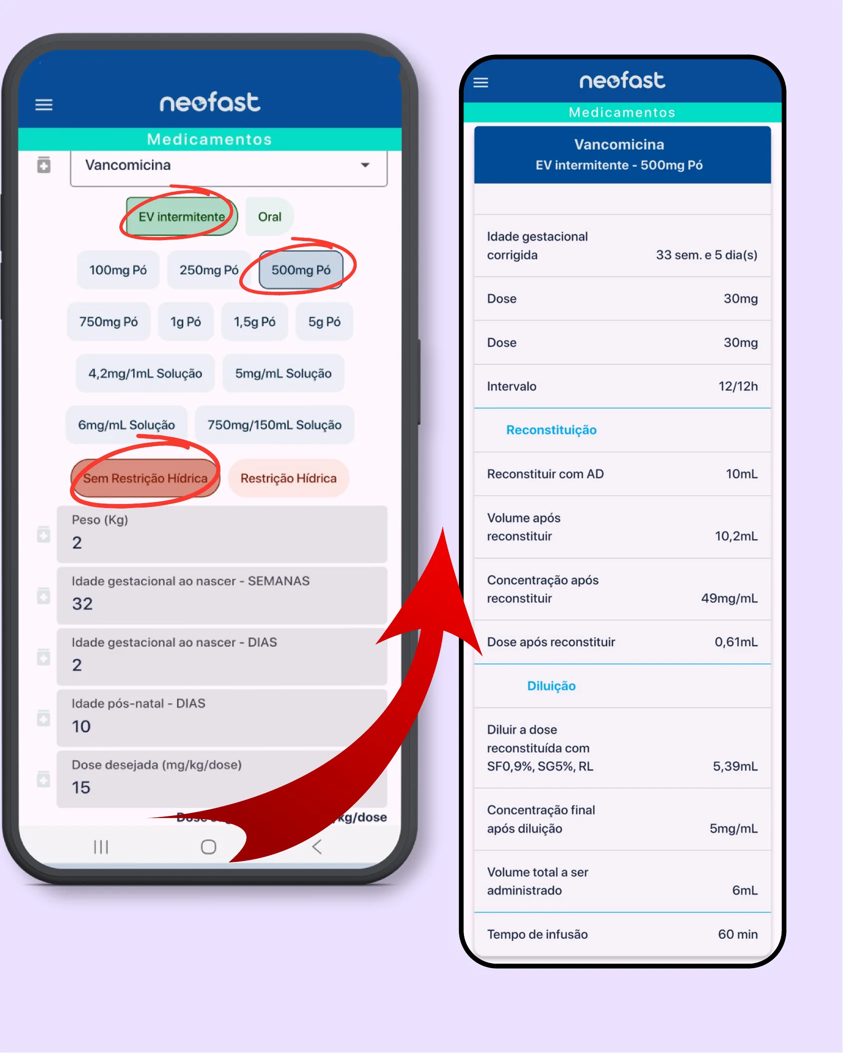 Duas telas de celular mostrando o aplicativo Neofast: a primeira com seleção de medicamento Vancomicina, via EV intermitente, dose 500mg Pó, sem restrição hídrica e dados do paciente; a segunda com os resultados calculados de dose, intervalo, reconstituição e diluição, conectadas por uma seta vermelha indicando o fluxo de preenchimento para resultado.