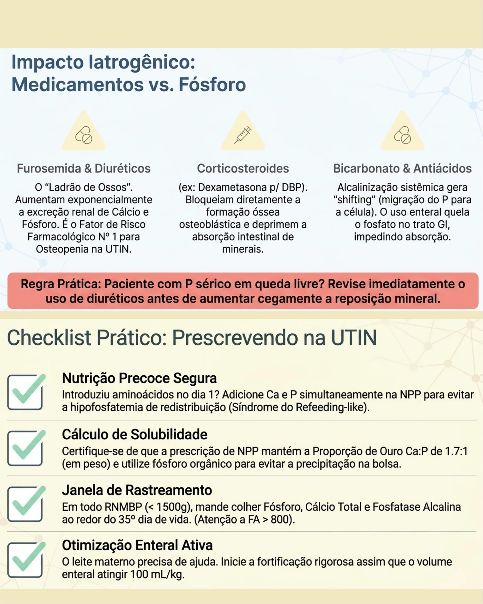 Infográfico mostrando três classes de medicamentos que impactam negativamente os níveis de fósforo em neonatos, seguido de um checklist prático para prescrição na UTIN.