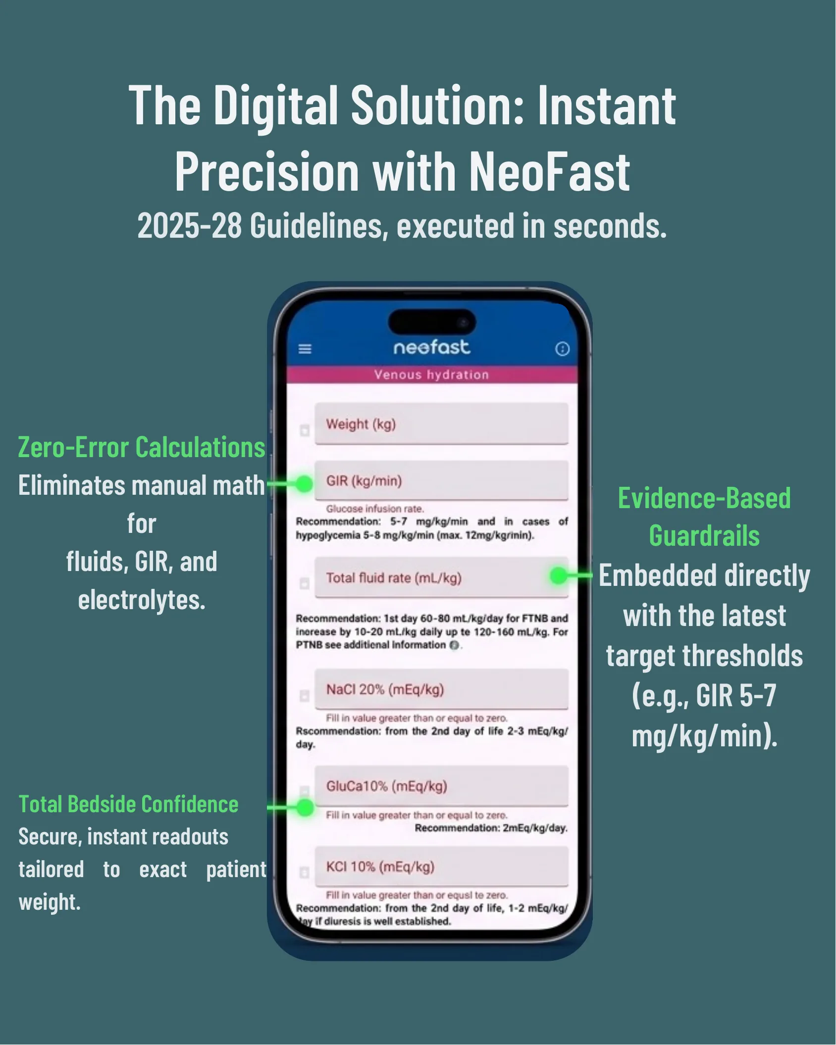 Smartphone screen showing the NeoFast app's Venous hydration calculator with fields for weight, GIR, total fluid rate, NaCl, GluCa, and KCl, annotated with callouts about zero-error calculations, evidence-based guardrails, and bedside confidence.