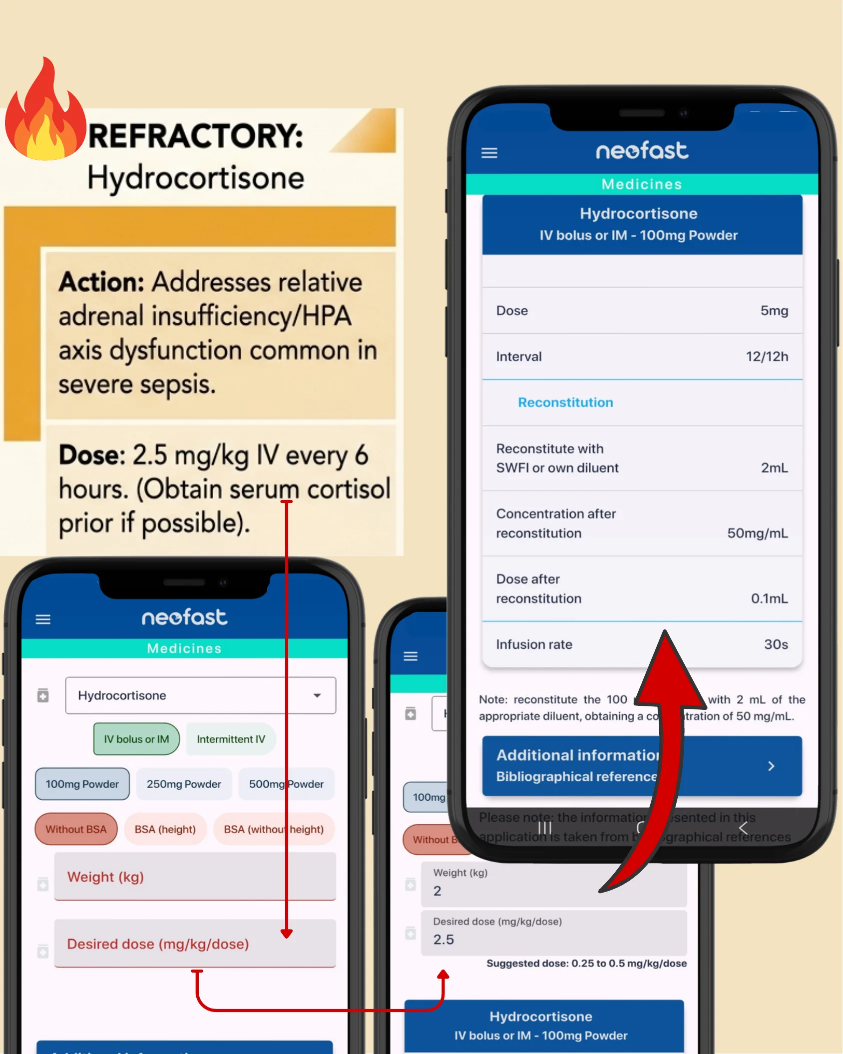 Refractory Hydrocortisone; capturas do app NeoFast com reconstituição e dose de Hidrocortisona IV bolus/IM 100 mg.