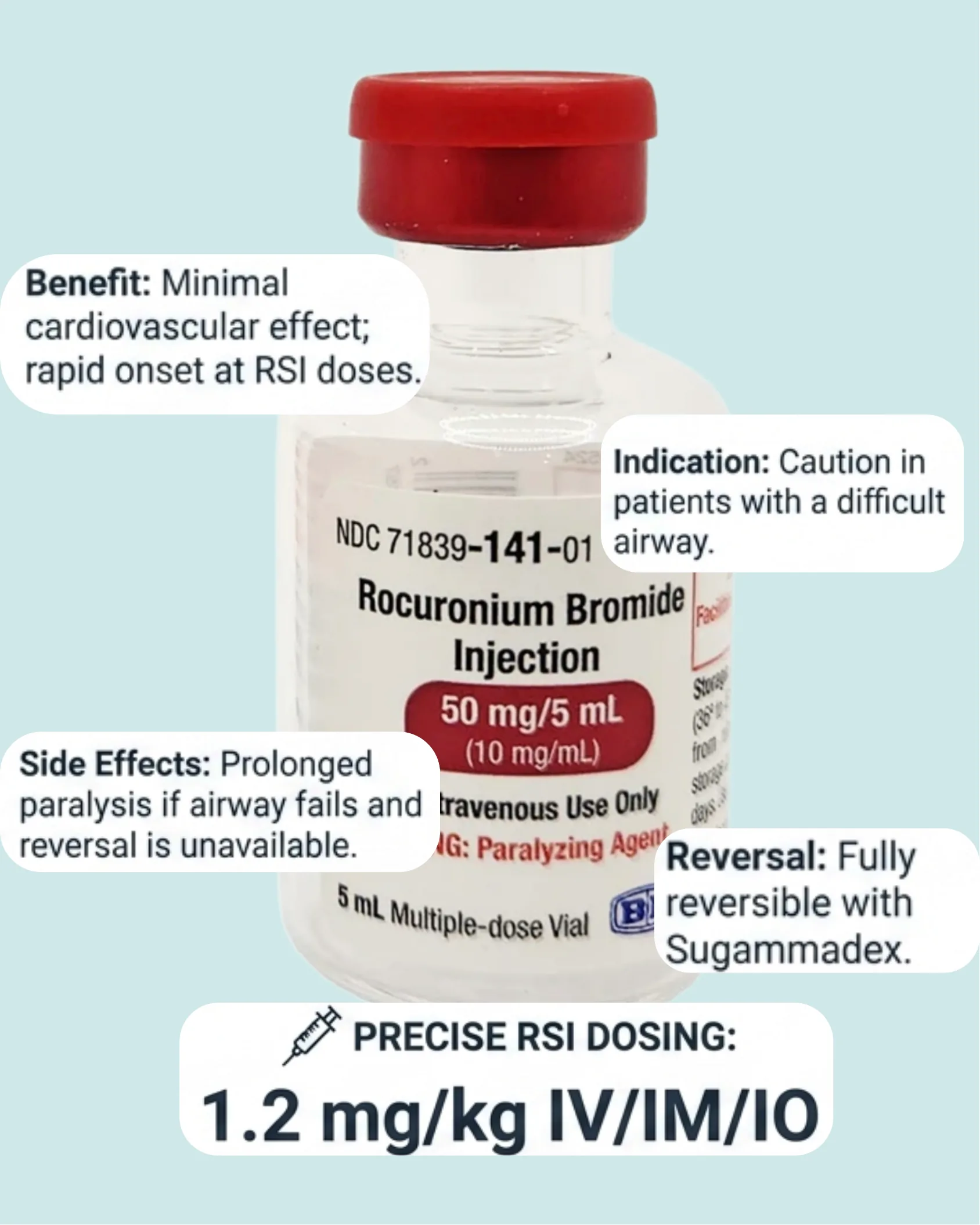 Labeled vial of Rocuronium Bromide Injection 50 mg/5 mL with callouts describing benefits, indication, side effects, reversal, and RSI dosing.