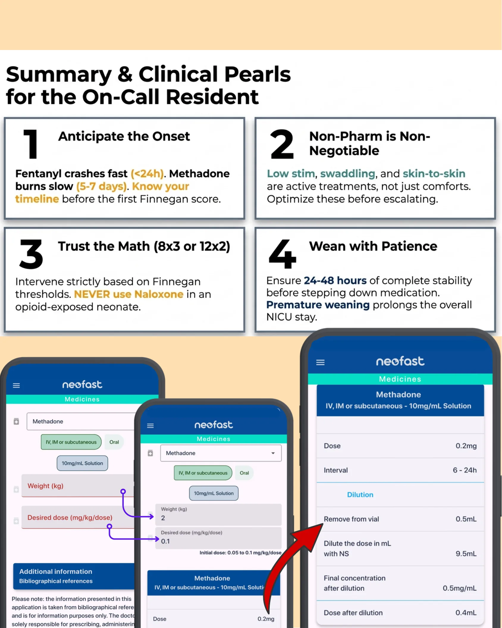 Four-panel summary of clinical pearls for managing neonatal abstinence syndrome alongside screenshots of the Neofast mobile app calculating a methadone dose and dilution.