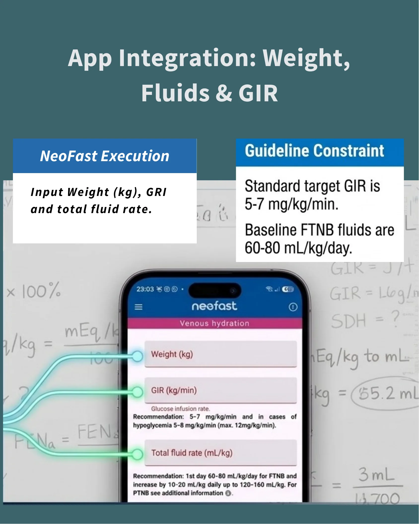 Split-screen comparison showing NeoFast app input fields for weight, GIR, and fluid rate overlaid on handwritten neonatal fluid calculation notes, alongside guideline constraint boxes for standard GIR and baseline FTNB fluids.