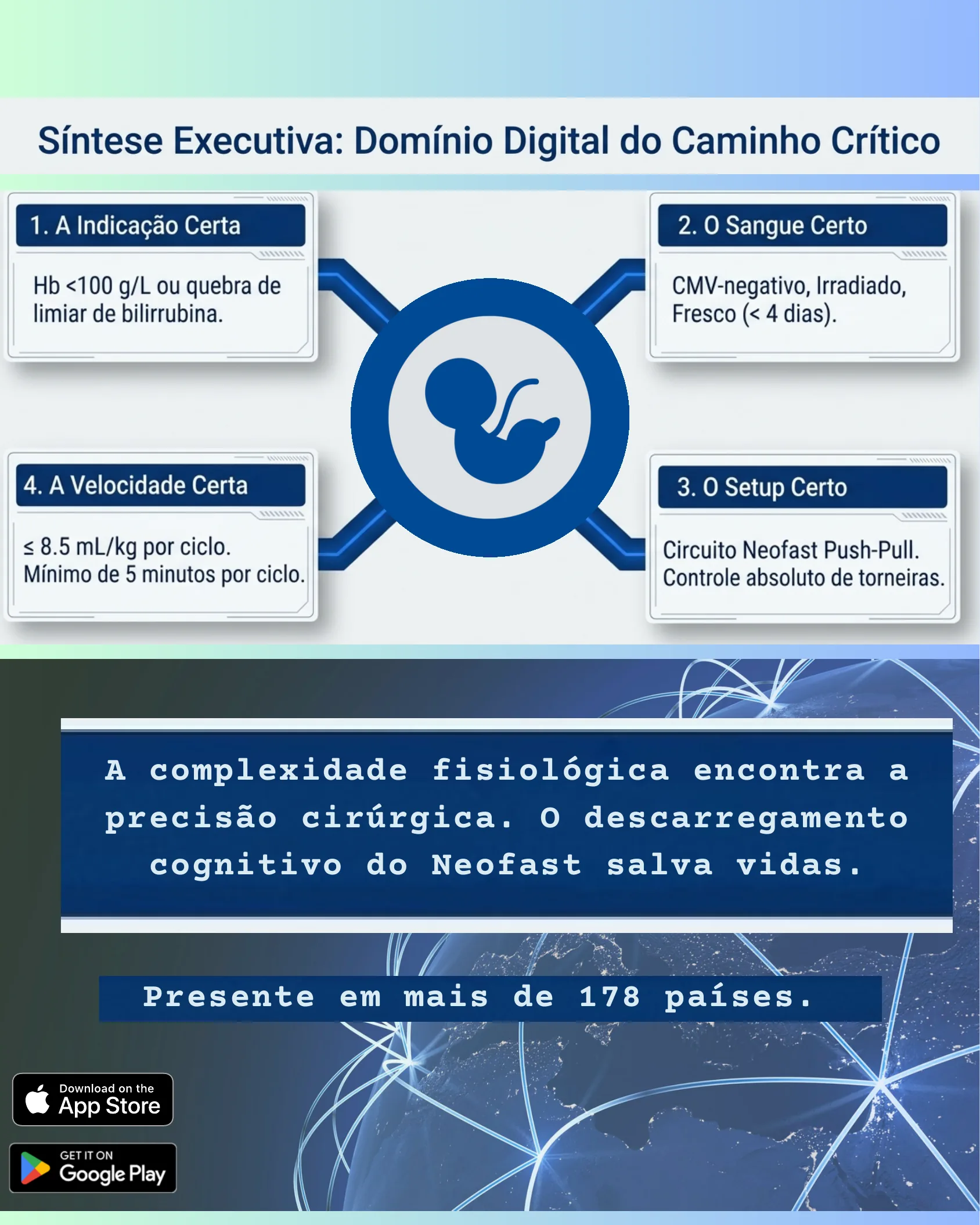 Infográfico circular com quatro pilares do protocolo de exsanguineotransfusão neonatal e mensagem final sobre precisão cirúrgica com ícones de download de aplicativo.