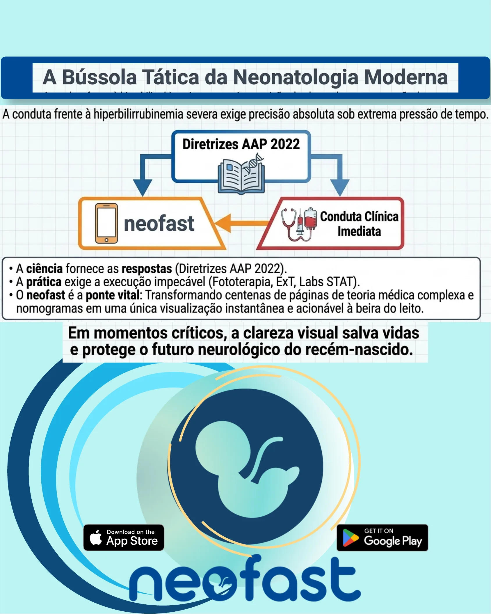 Infographic showing a flowchart connecting AAP 2022 Guidelines, immediate clinical conduct, and the neofast app, alongside app store download buttons and the neofast logo.