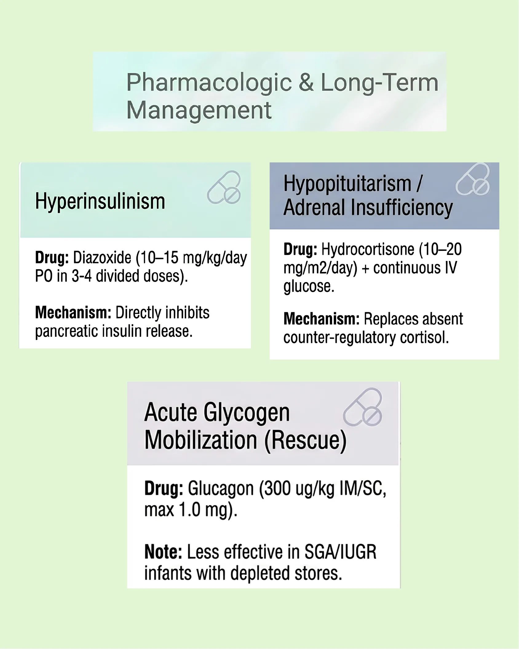 Three cards detailing drug therapies for hyperinsulinism, hypopituitarism/adrenal insufficiency, and acute glycogen mobilization rescue, with doses and mechanisms of action.