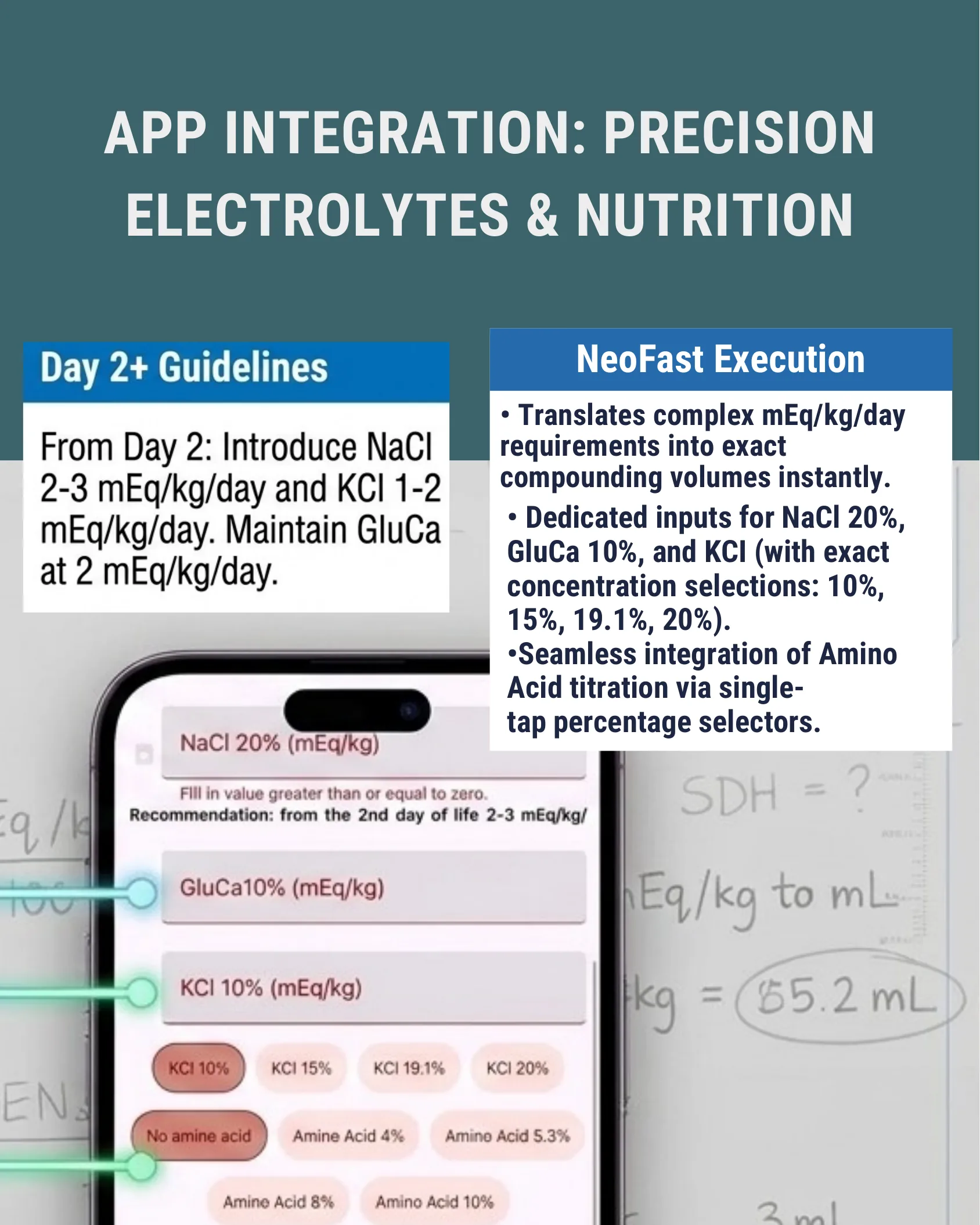 NeoFast app screen displaying NaCl, GluCa, and KCl electrolyte input fields with selectable concentration and amino acid percentage buttons, overlaid on handwritten calculation notes, next to Day 2+ guideline and NeoFast execution feature boxes.