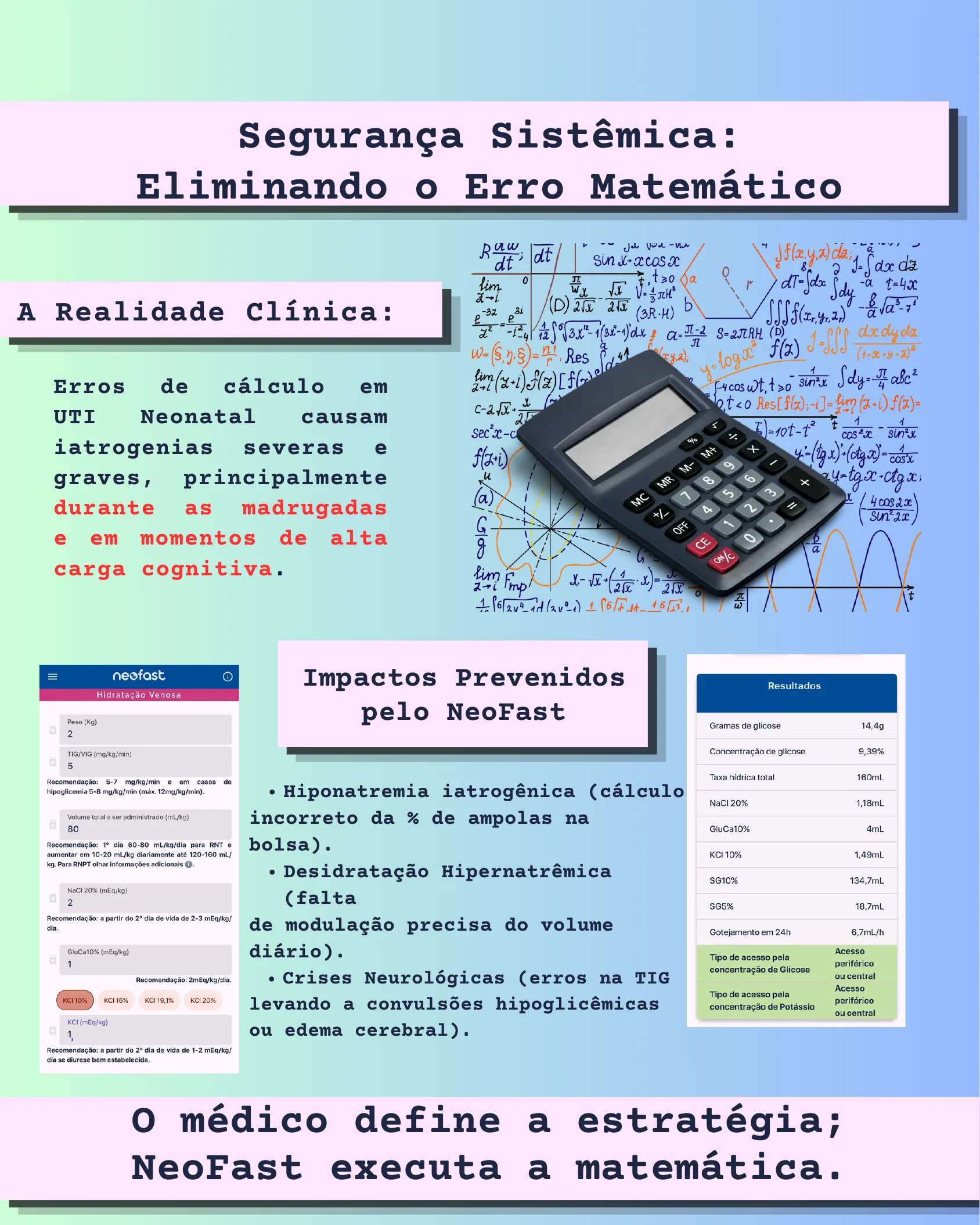 Página sobre a importância de eliminar erros matemáticos na UTI Neonatal, com imagem de calculadora, prints do app Neofast e tabela de resultados de hidratação venosa.