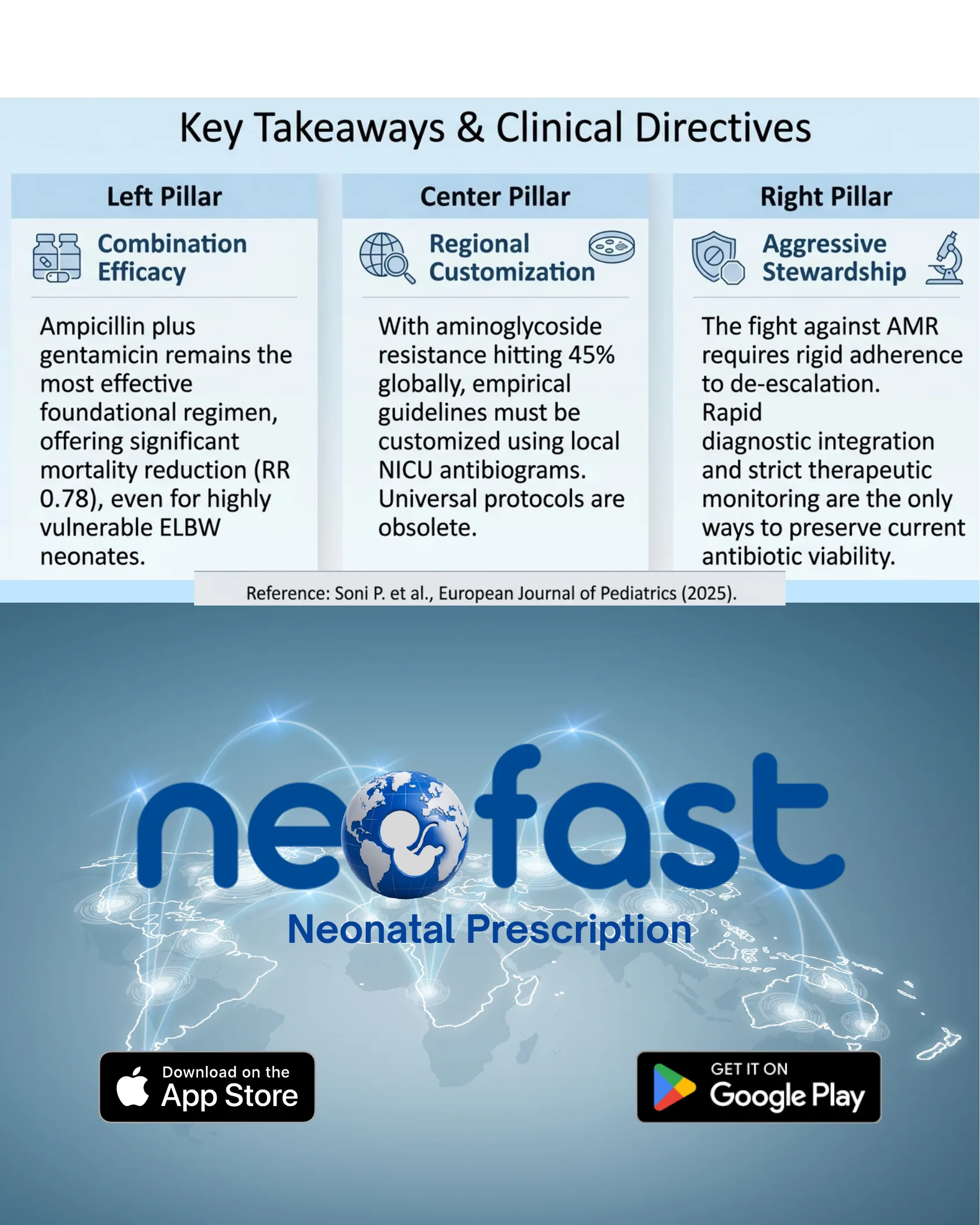 Summary infographic with three pillars on combination efficacy, regional customization, and aggressive stewardship, followed by the Neofast neonatal prescription app promotional banner with app store download links.