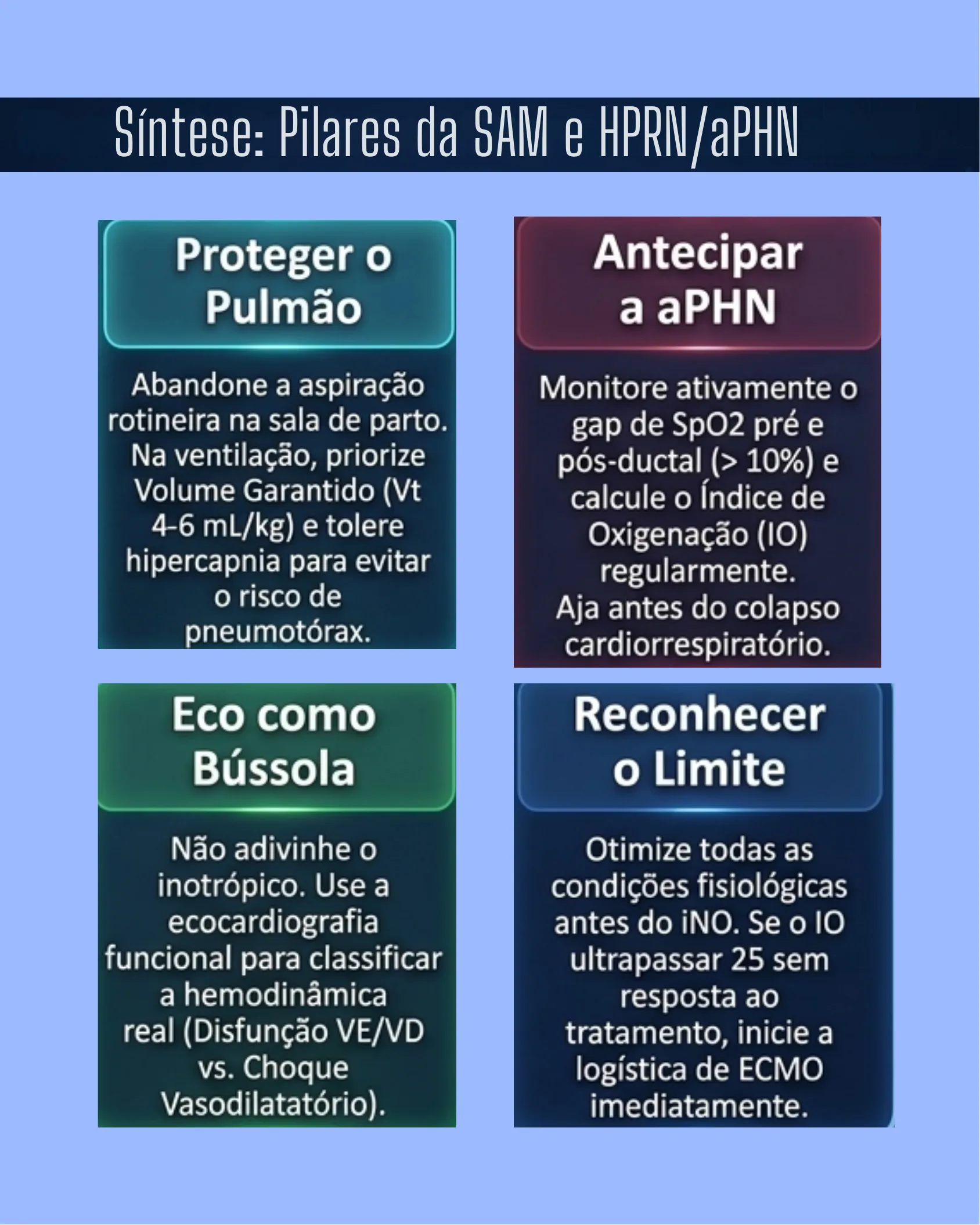 Quatro cartões coloridos resumindo os pilares do manejo da Síndrome de Aspiração Meconial e Hipertensão Pulmonar: proteger o pulmão, antecipar a aPHN, usar o eco como bússola e reconhecer o limite terapêutico.
