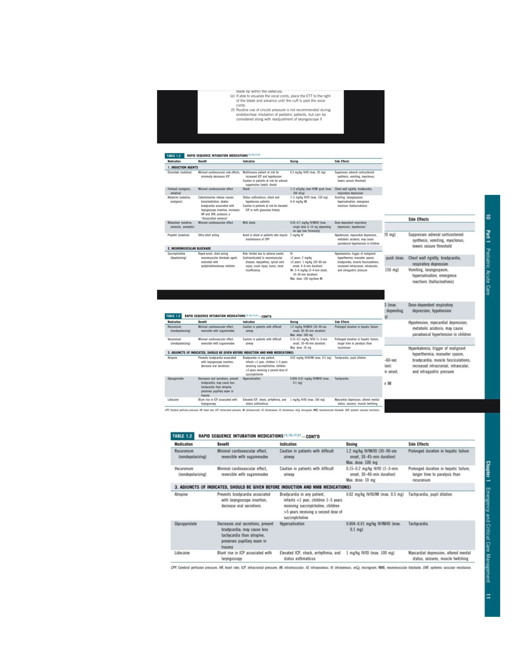 Textbook page reproduction of Table 1.2 listing rapid sequence intubation medications including induction agents, neuromuscular blockade, and adjuncts with dosing and side effects.