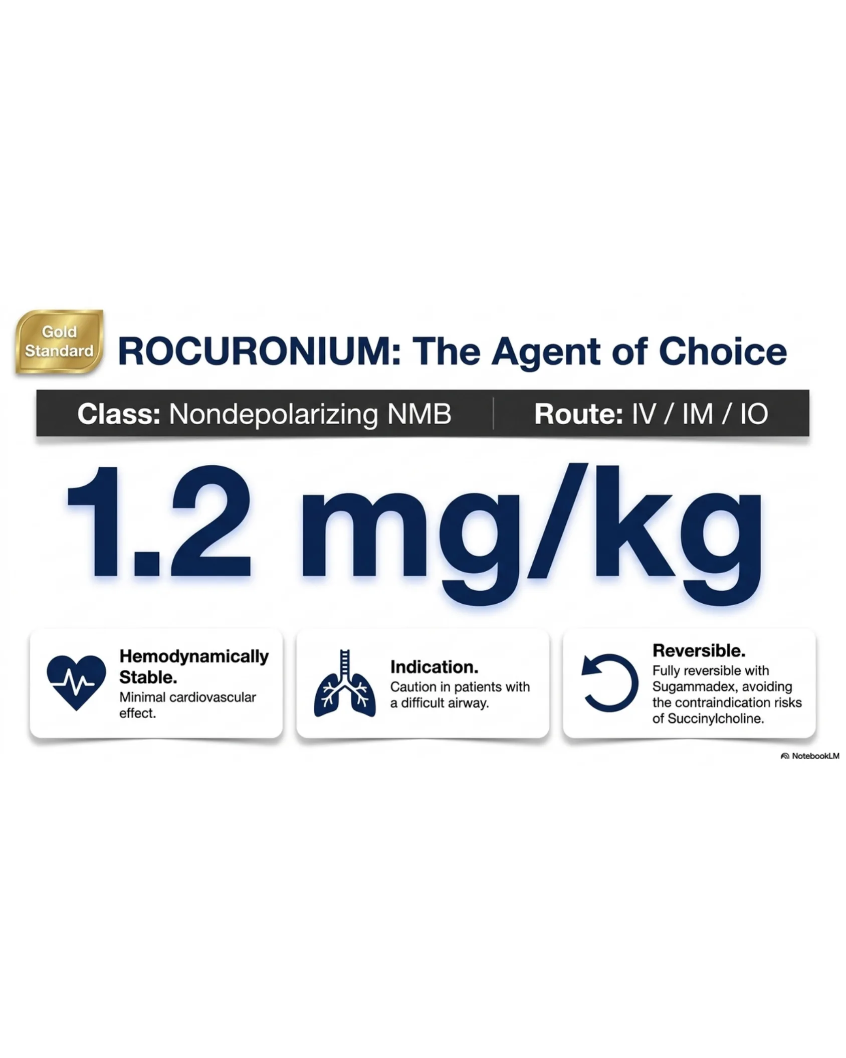 Infographic highlighting rocuronium as the gold-standard nondepolarizing NMB at 1.2 mg/kg with three key benefits.