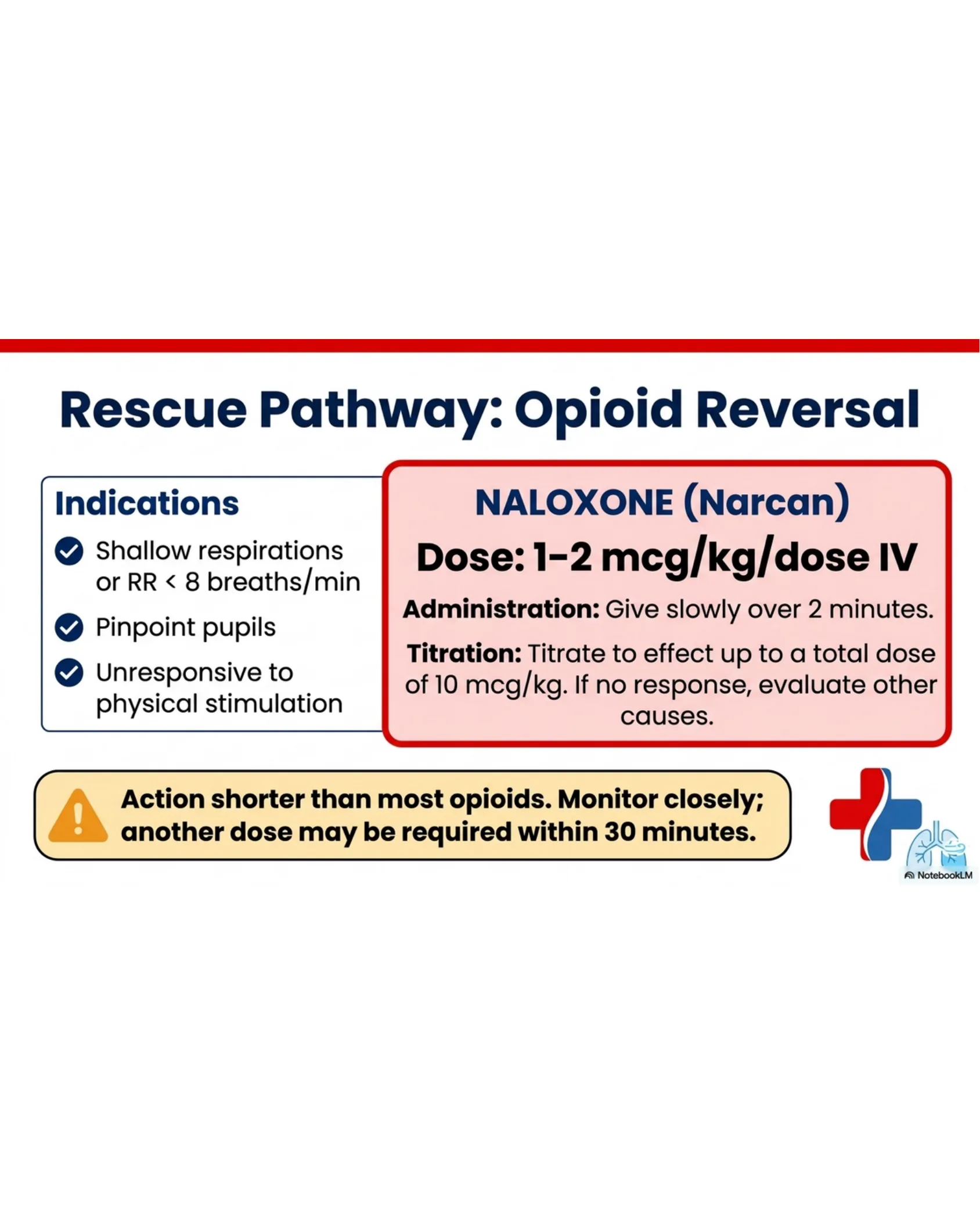 Opioid reversal rescue pathway showing indications for naloxone and its dosing, administration, and titration guidance.