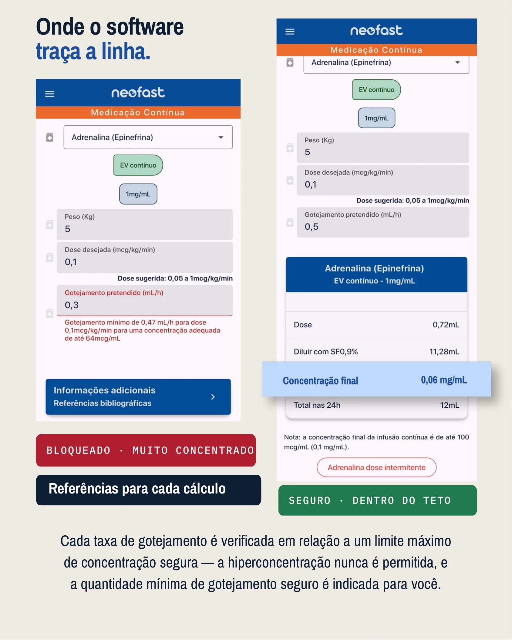 Duas telas do aplicativo Neofast mostrando um cálculo bloqueado por concentração excessiva e outro cálculo seguro dentro do limite