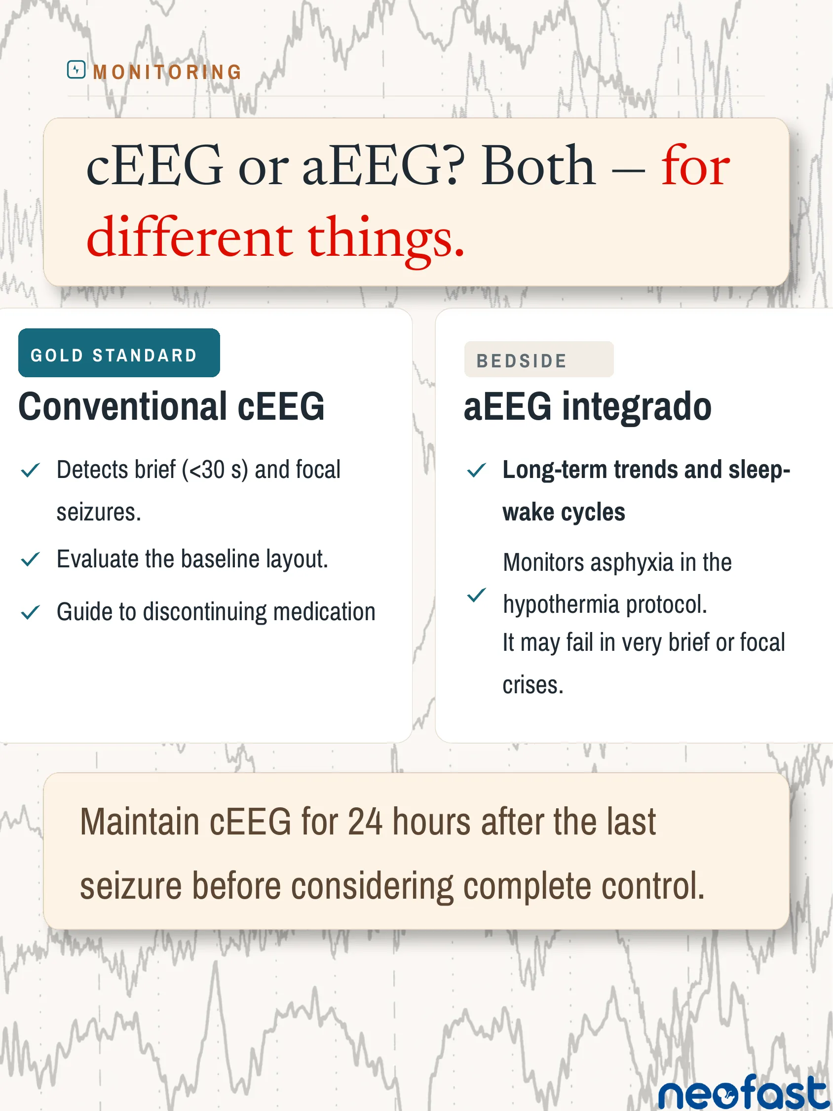 Comparison infographic of conventional cEEG versus integrated aEEG monitoring for neonatal seizures, with recommendation to maintain cEEG for 24 hours after the last seizure.