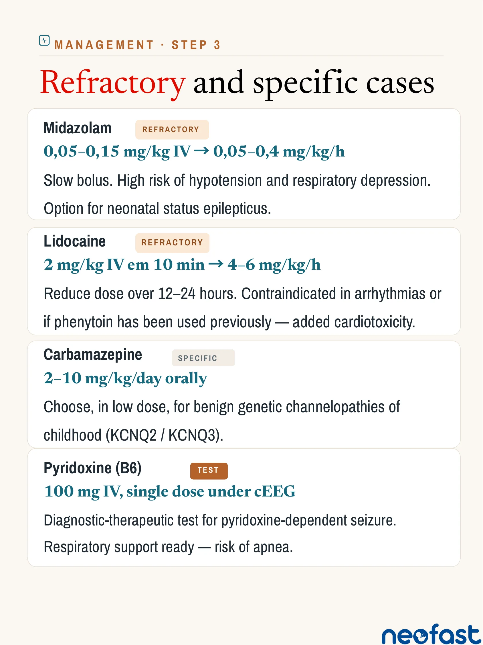Infographic listing refractory and specific-case neonatal seizure medications including midazolam, lidocaine, carbamazepine, and pyridoxine with doses and clinical notes.